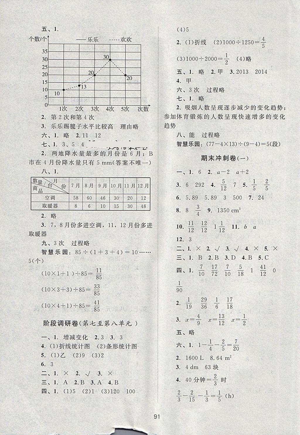 2018年新課標(biāo)單元測(cè)試卷五年級(jí)數(shù)學(xué)下冊(cè)人教版 第7頁(yè)