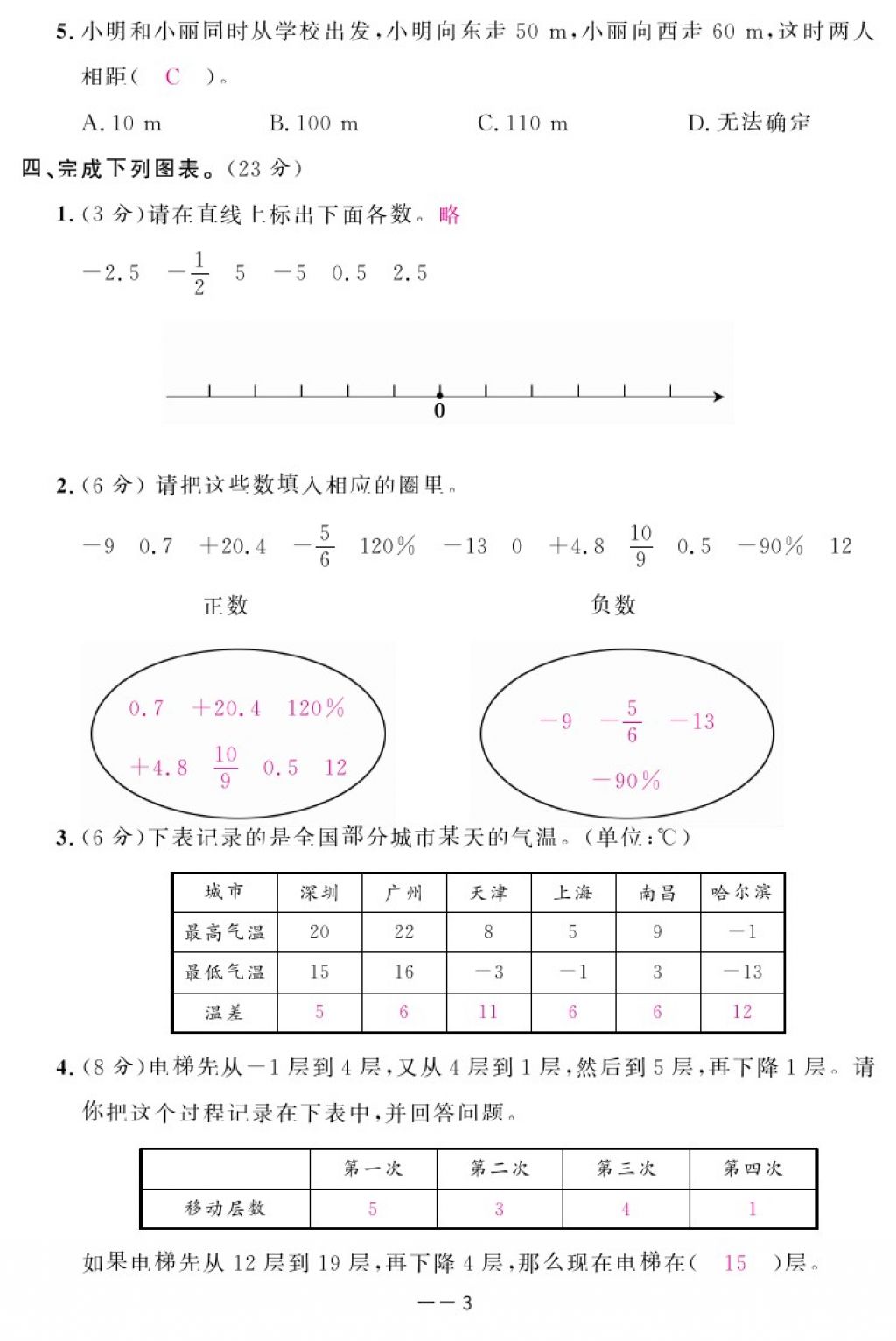 2018年領(lǐng)航新課標(biāo)練習(xí)冊(cè)六年級(jí)數(shù)學(xué)下冊(cè)人教版 第68頁(yè)