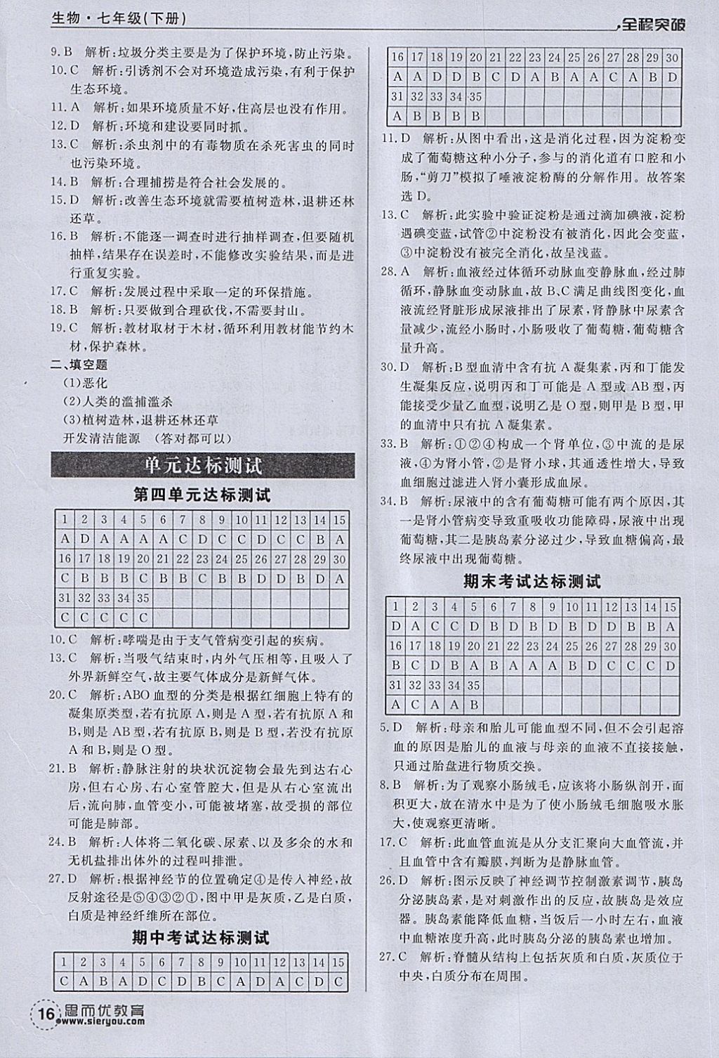 2018年全程突破七年级生物下册人教版 第16页