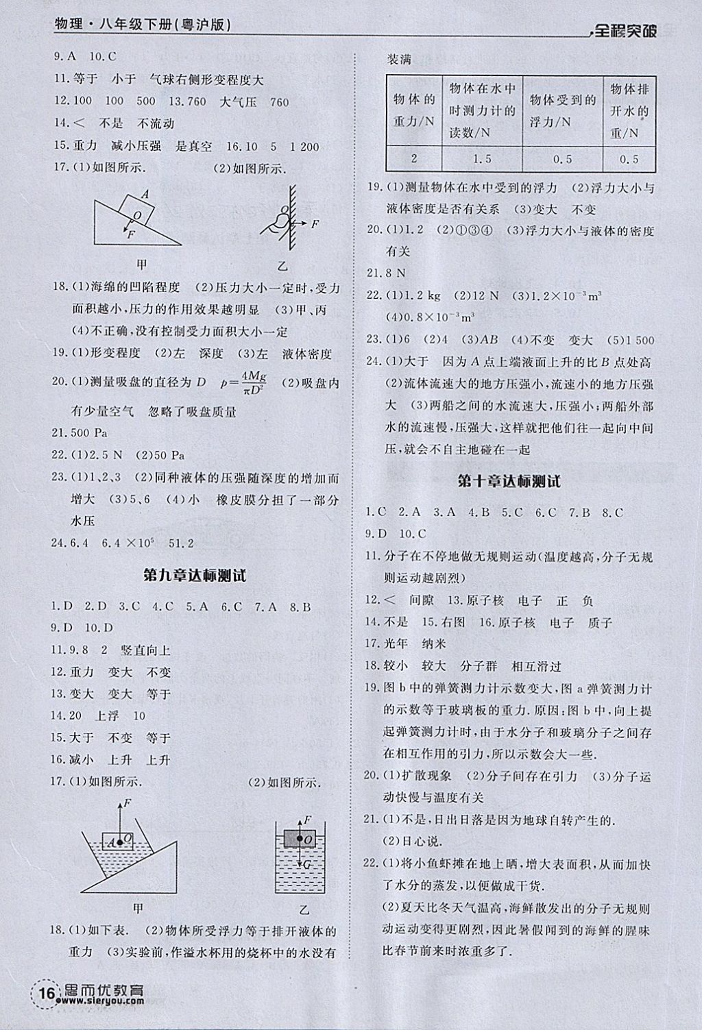 2018年全程突破八年级物理下册沪粤版 第16页