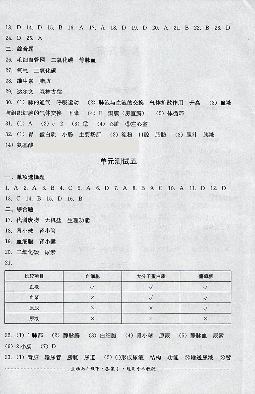 2018年单元测试七年级生物下册人教版四川教育出版社 第4页