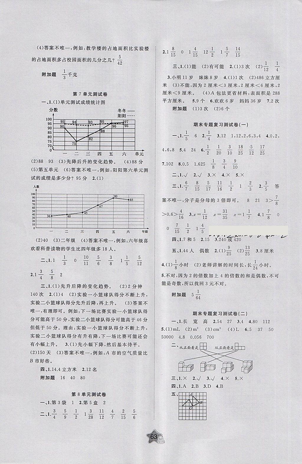 2018年新課程學(xué)習(xí)與測評單元雙測五年級數(shù)學(xué)下冊A版 第3頁