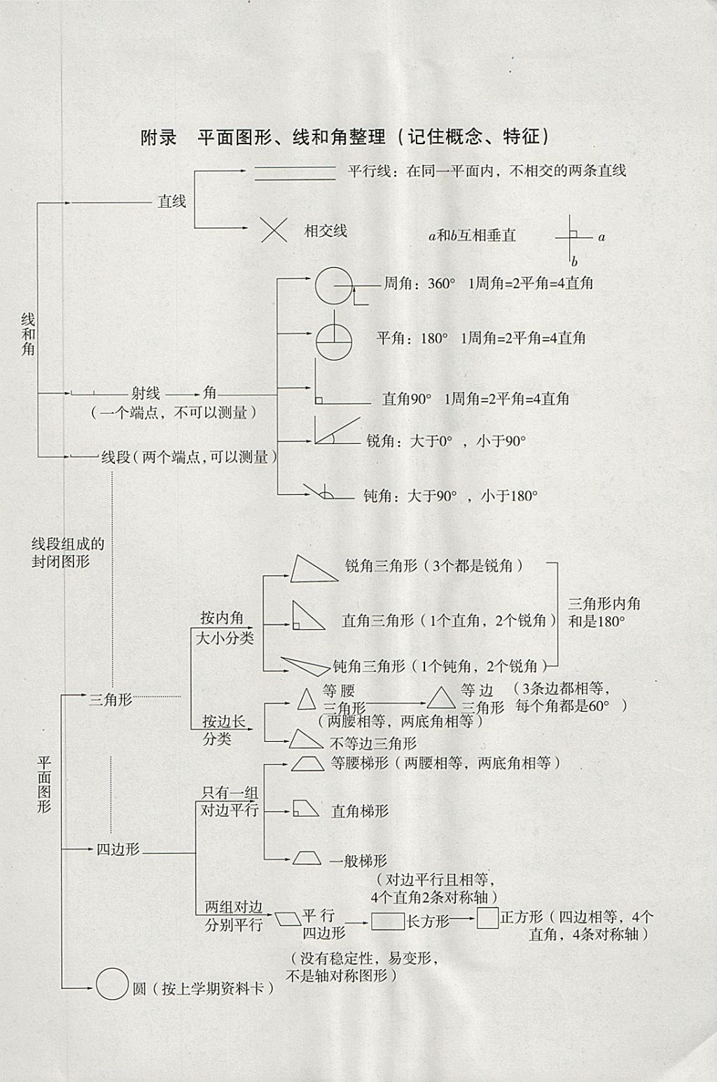 2018年名师提优课时作业本六年级数学下册人教版 第7页