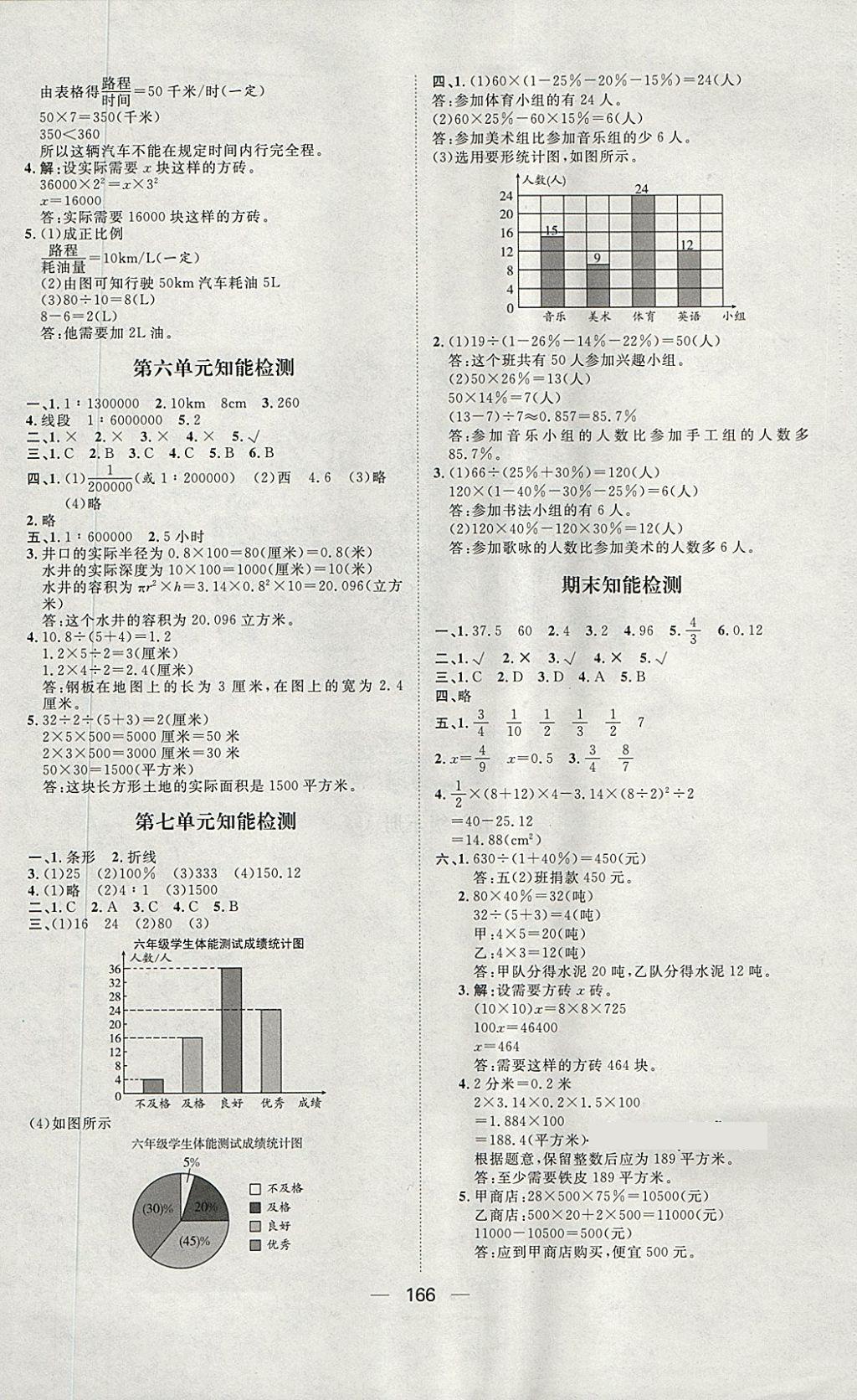 2018年練出好成績(jī)五年級(jí)數(shù)學(xué)下冊(cè)青島版五四專版 第18頁