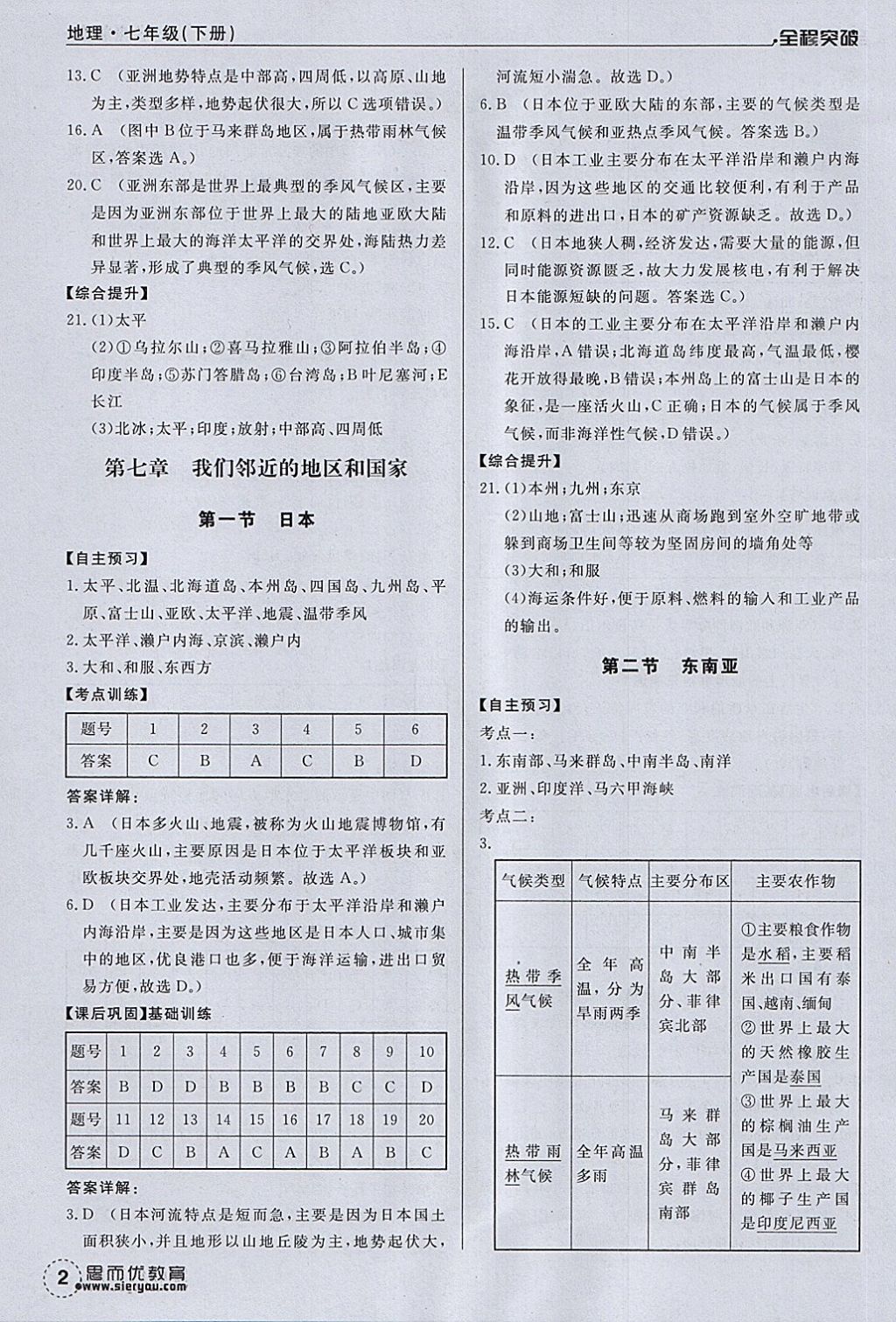 2018年全程突破七年级地理下册人教版 第2页