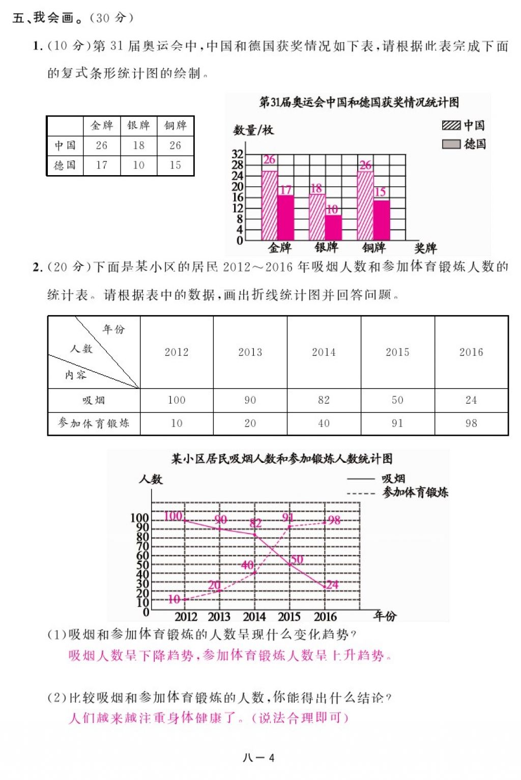 2018年領(lǐng)航新課標(biāo)練習(xí)冊五年級數(shù)學(xué)下冊北師大版 第102頁