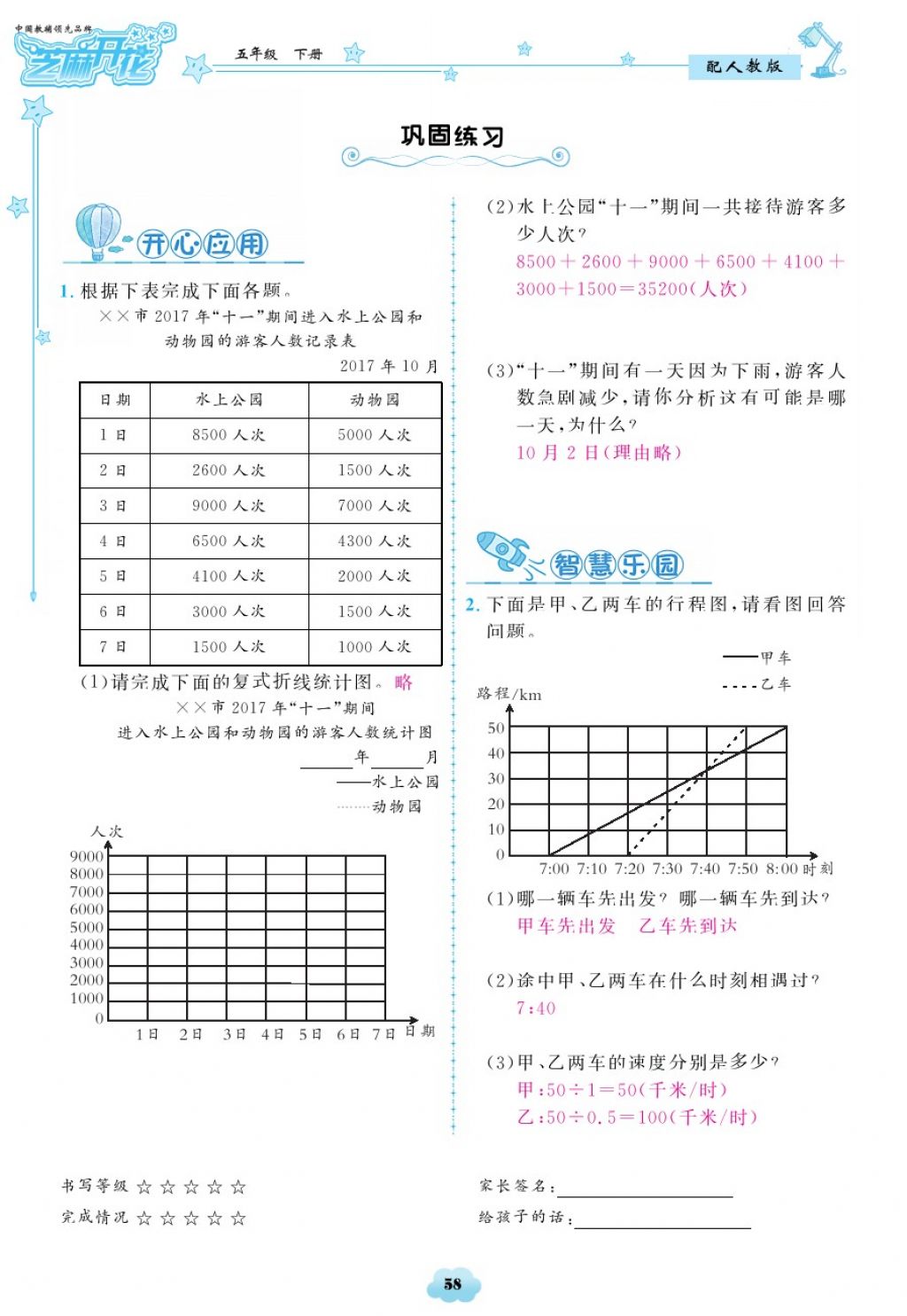 2018年領(lǐng)航新課標(biāo)練習(xí)冊(cè)五年級(jí)數(shù)學(xué)下冊(cè)人教版 第58頁(yè)