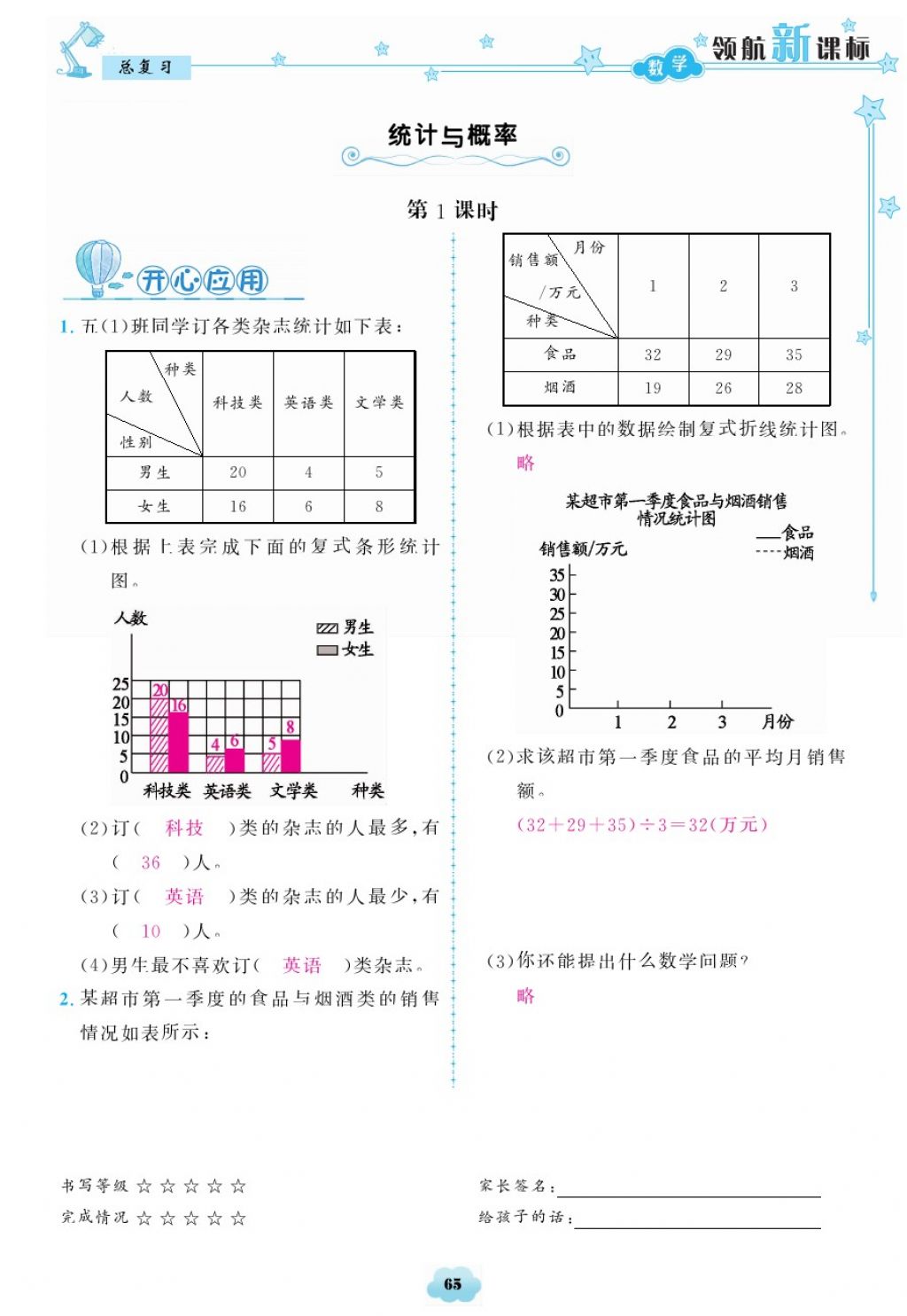 2018年領(lǐng)航新課標(biāo)練習(xí)冊(cè)五年級(jí)數(shù)學(xué)下冊(cè)北師大版 第65頁(yè)