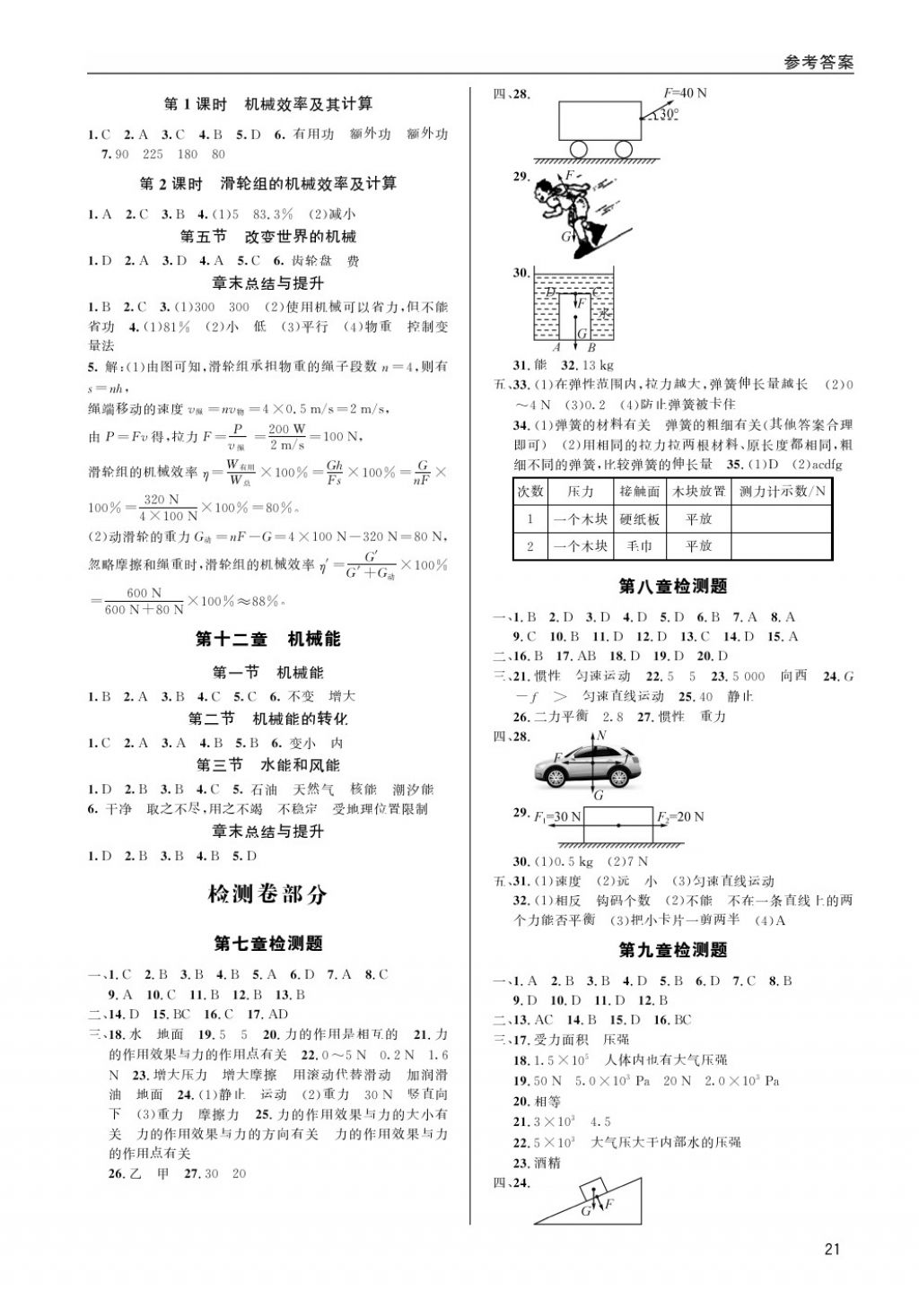 2018年蓉城學(xué)堂課課練八年級(jí)物理下冊(cè) 第21頁(yè)