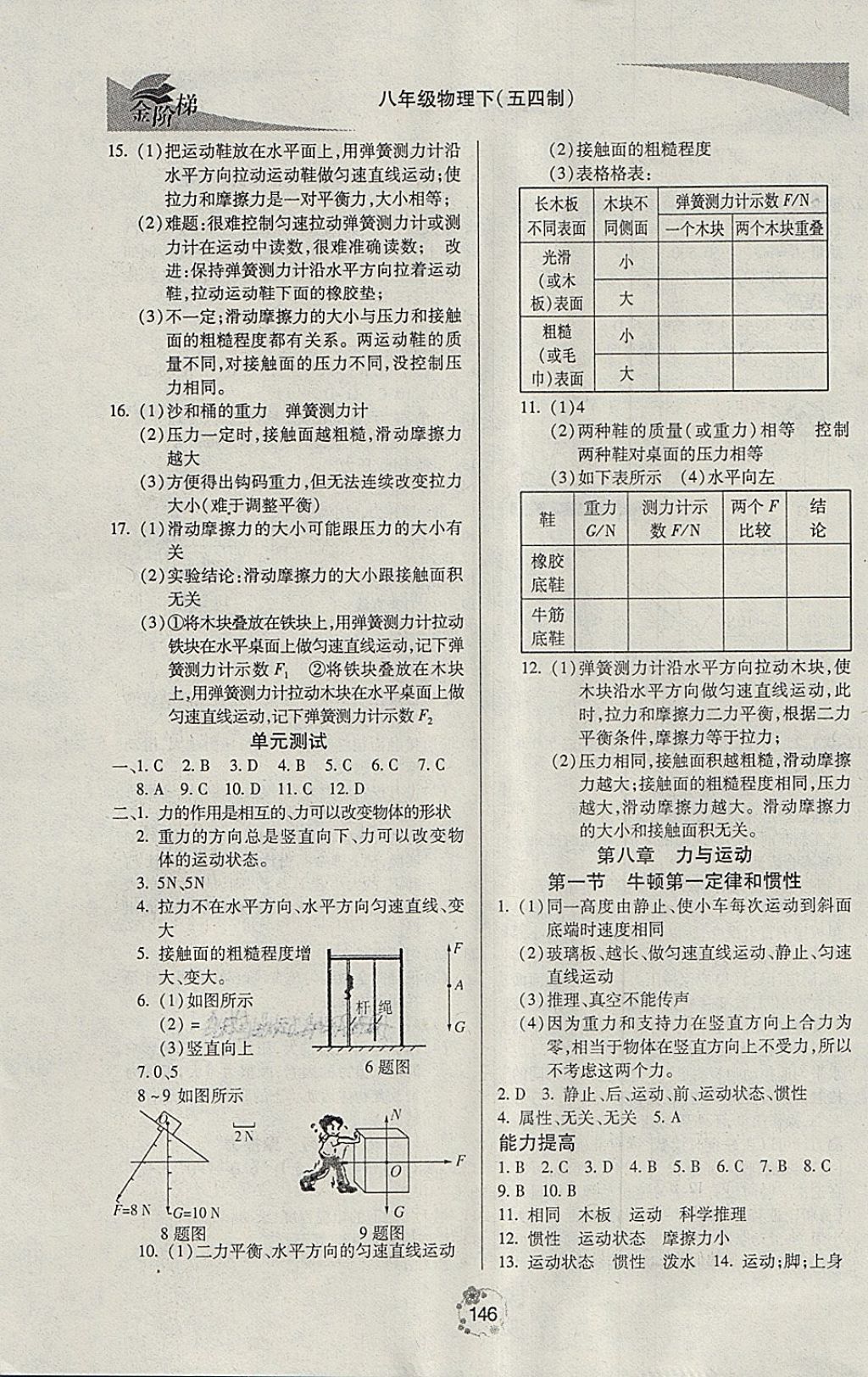 2018年金階梯課課練單元測(cè)八年級(jí)物理下冊(cè) 第3頁