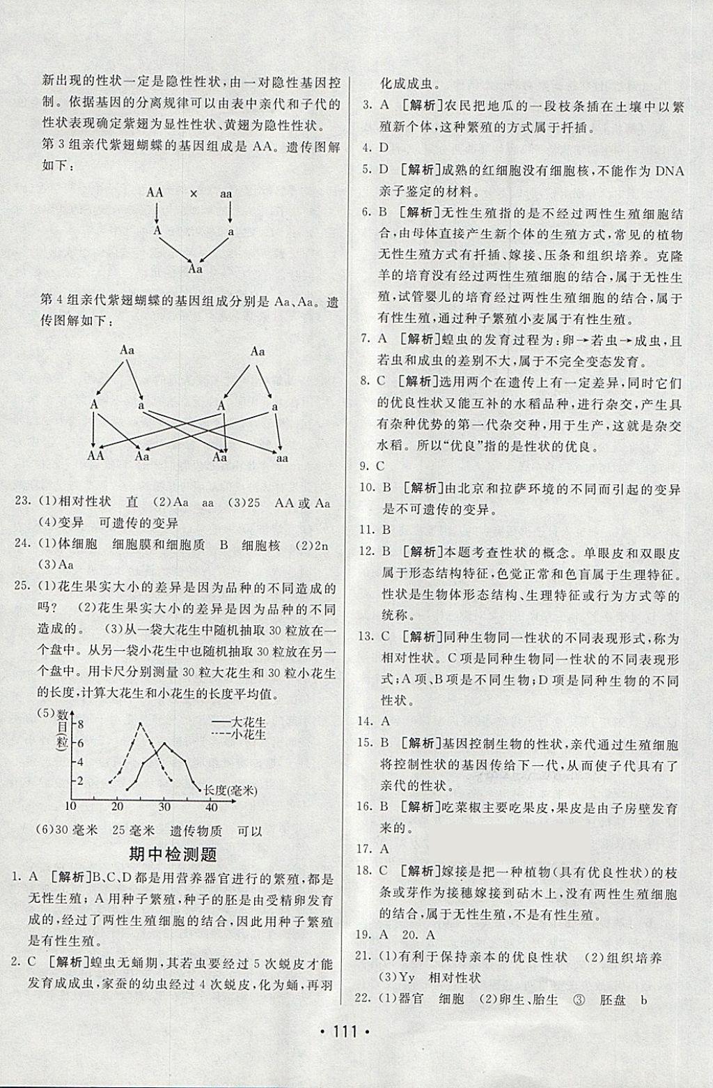 2018年同行學(xué)案學(xué)練測(cè)八年級(jí)生物下冊(cè)魯科版 第19頁(yè)