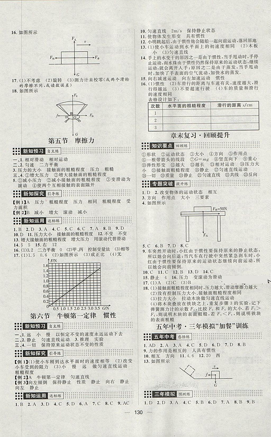 2018年練出好成績八年級物理下冊魯科版五四專版 第2頁