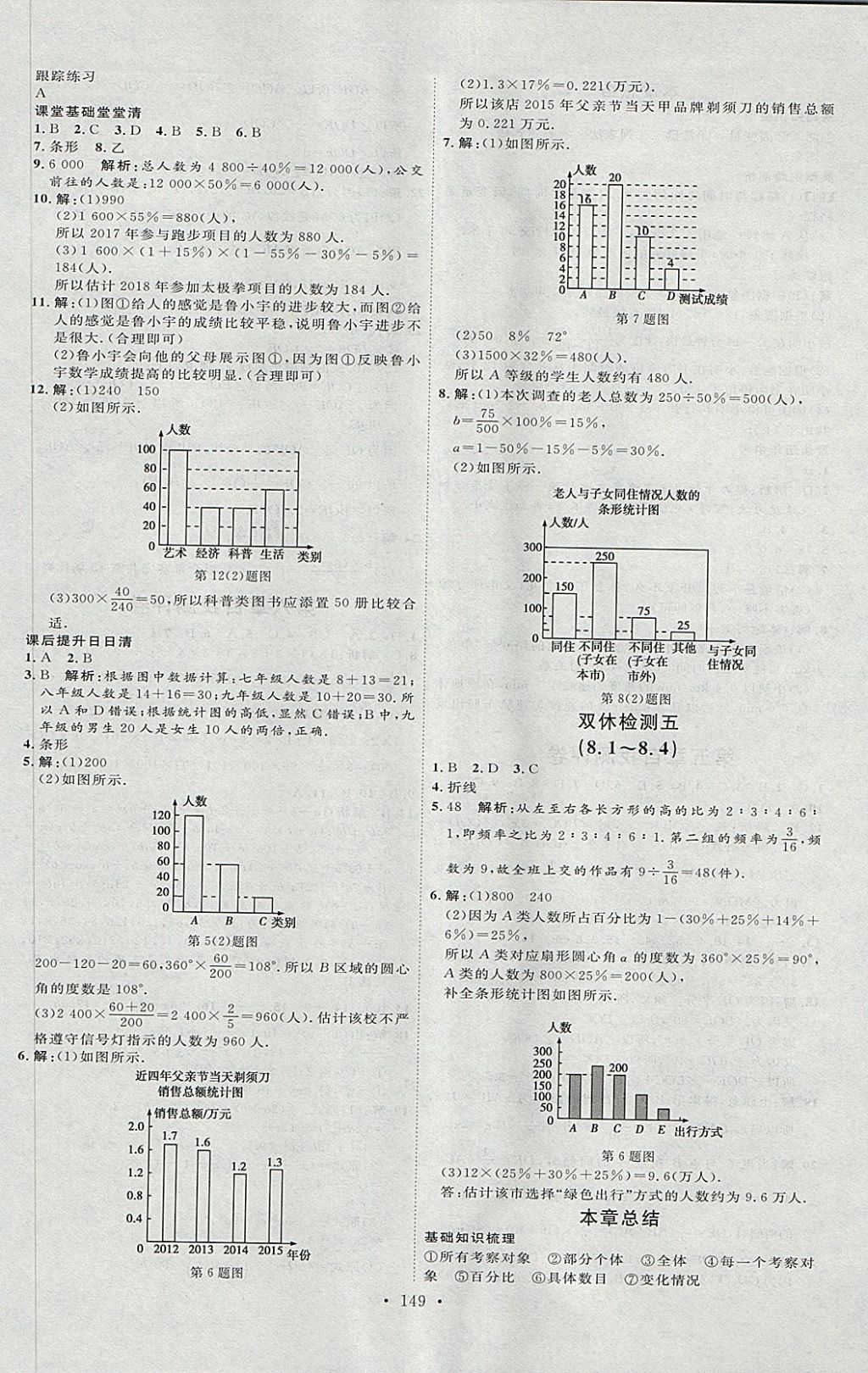 2018年優(yōu)加學(xué)案課時通六年級數(shù)學(xué)下冊O(shè) 第17頁