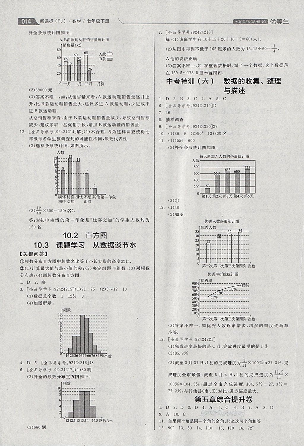 2018年全品優(yōu)等生同步作業(yè)加思維特訓(xùn)七年級數(shù)學(xué)下冊人教版 第14頁