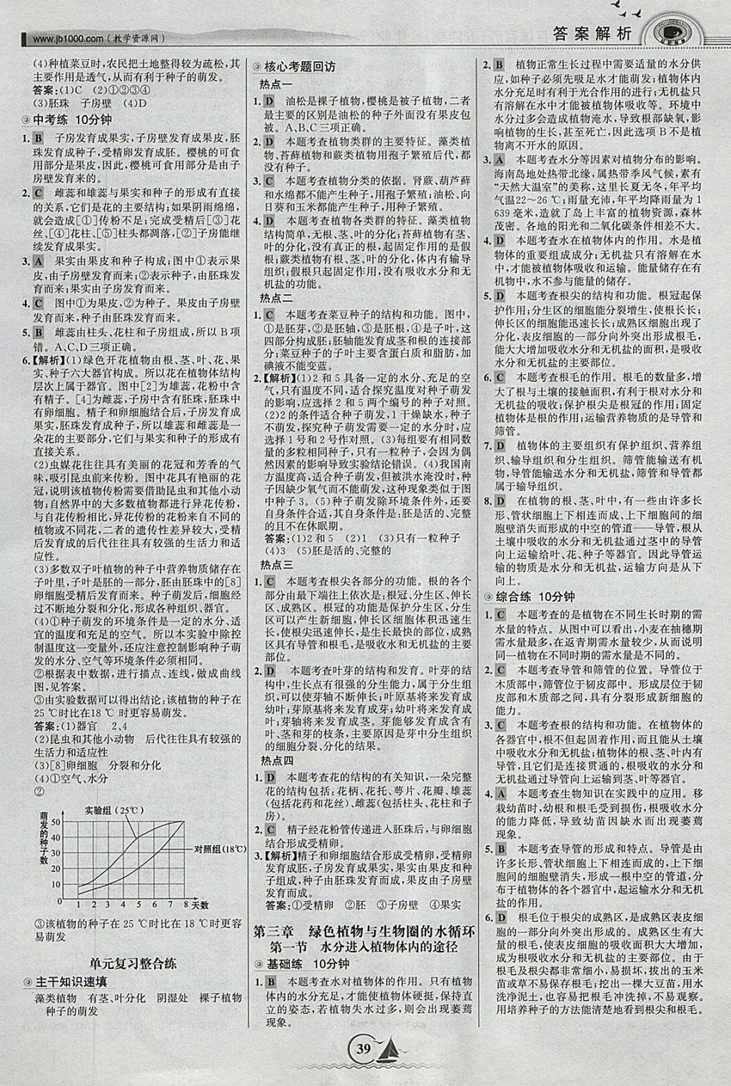 2018年世紀金榜百練百勝六年級生物下冊魯科版五四制 第5頁