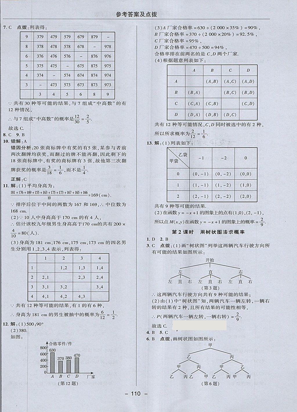 2018年綜合應(yīng)用創(chuàng)新題典中點(diǎn)九年級(jí)數(shù)學(xué)下冊(cè)魯教版五四制 第30頁(yè)