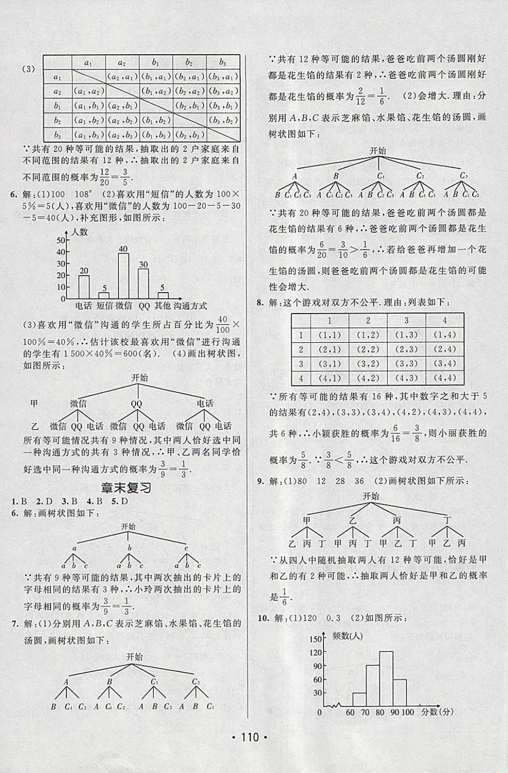 2018年同行學(xué)案學(xué)練測(cè)九年級(jí)數(shù)學(xué)下冊(cè)魯教版 第20頁(yè)