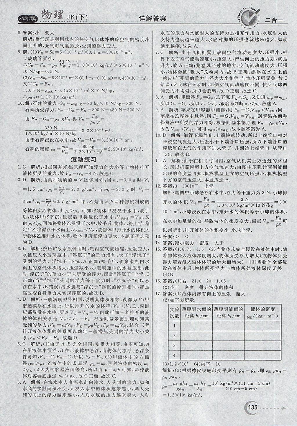 2018年紅對(duì)勾45分鐘作業(yè)與單元評(píng)估八年級(jí)物理下冊(cè)教科版 第19頁(yè)