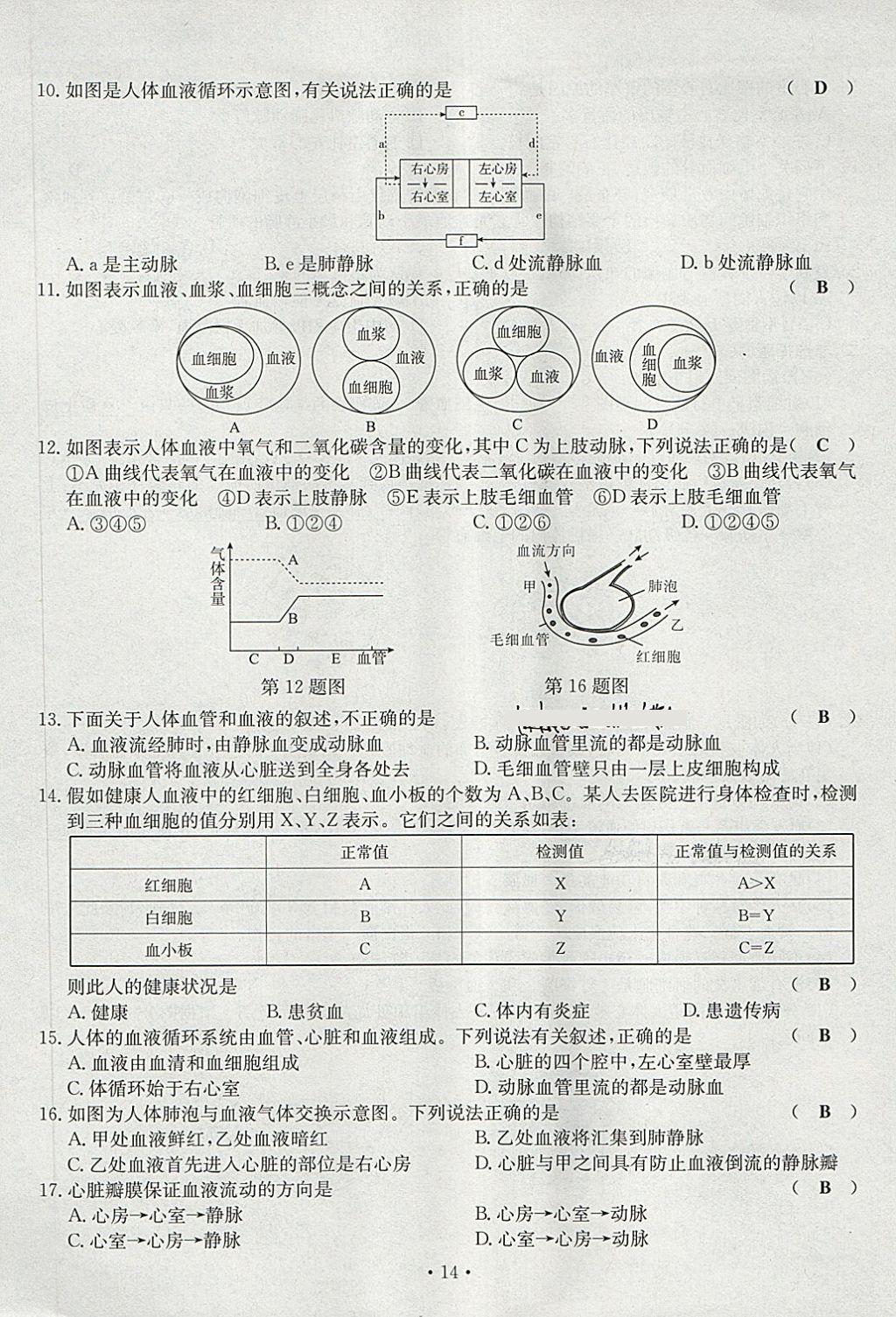 2018年導(dǎo)學(xué)與演練七年級(jí)生物下冊(cè)人教版貴陽(yáng)專(zhuān)版 第14頁(yè)