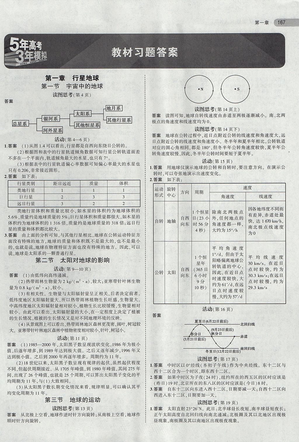 2018年课本人教版高中地理必修1 第1页