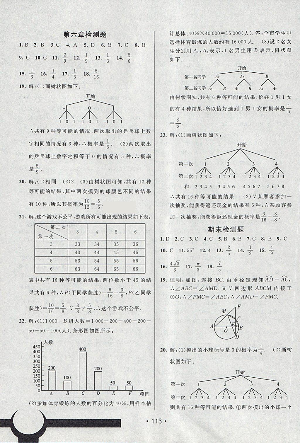 2018年同行學(xué)案學(xué)練測九年級數(shù)學(xué)下冊魯教版 第23頁