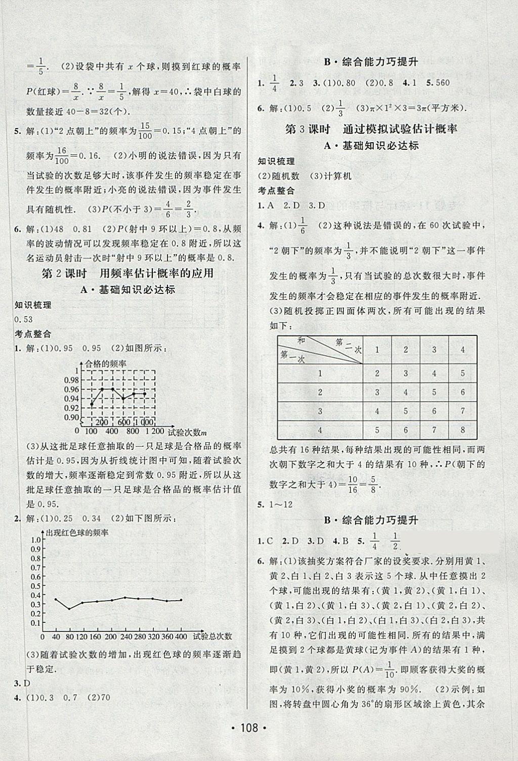 2018年同行學(xué)案學(xué)練測九年級數(shù)學(xué)下冊魯教版 第18頁