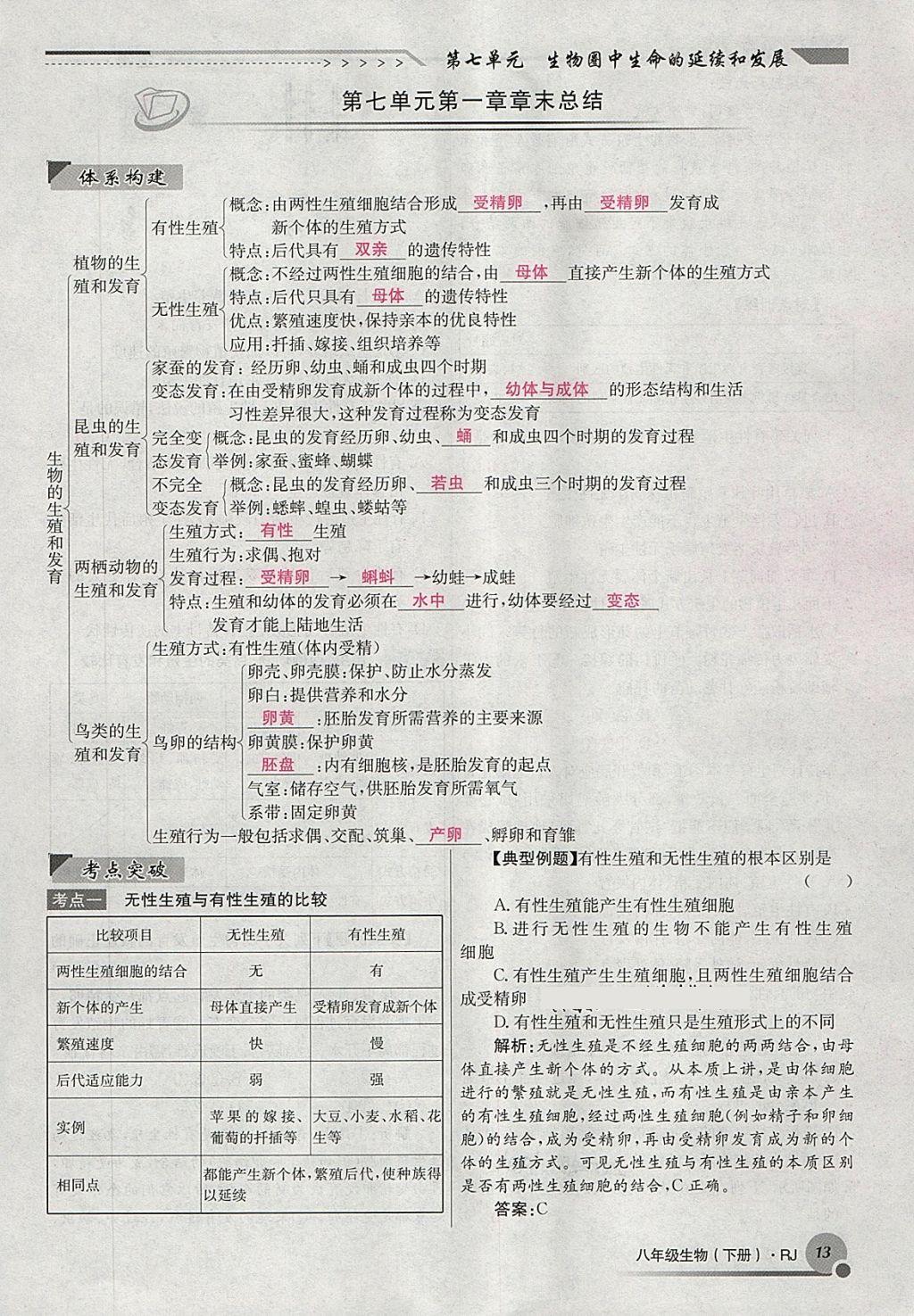 2018年導(dǎo)學(xué)與演練八年級(jí)生物下冊(cè)人教版貴陽(yáng)專版 第37頁(yè)