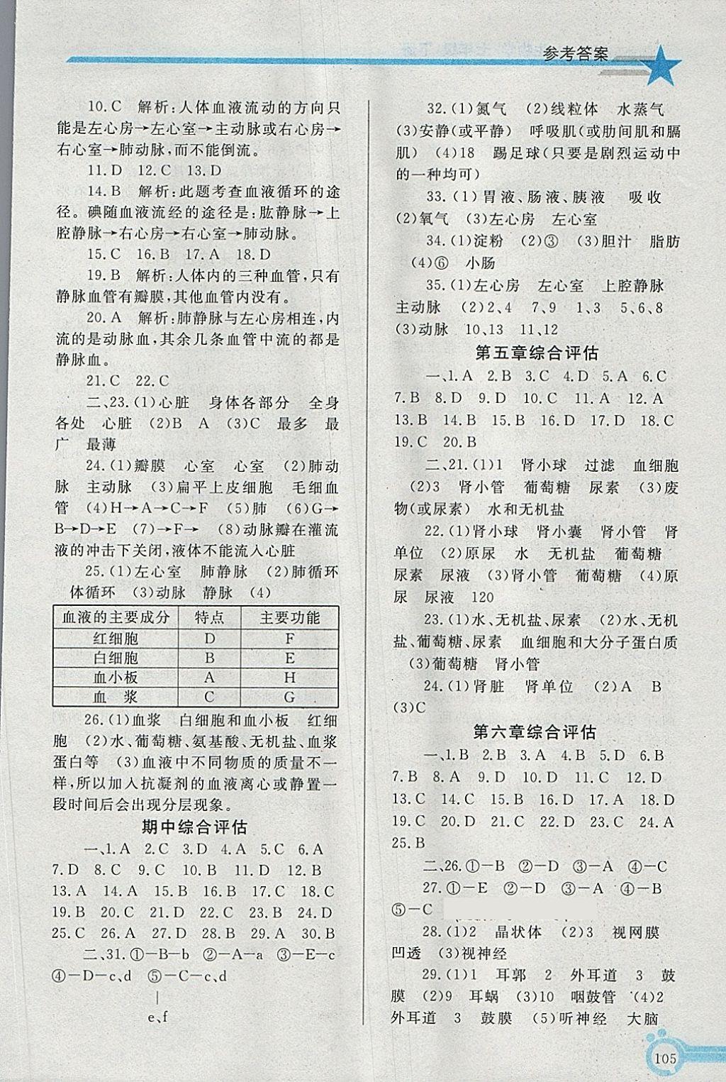 2018年同步轻松练习七年级生物学下册 第19页