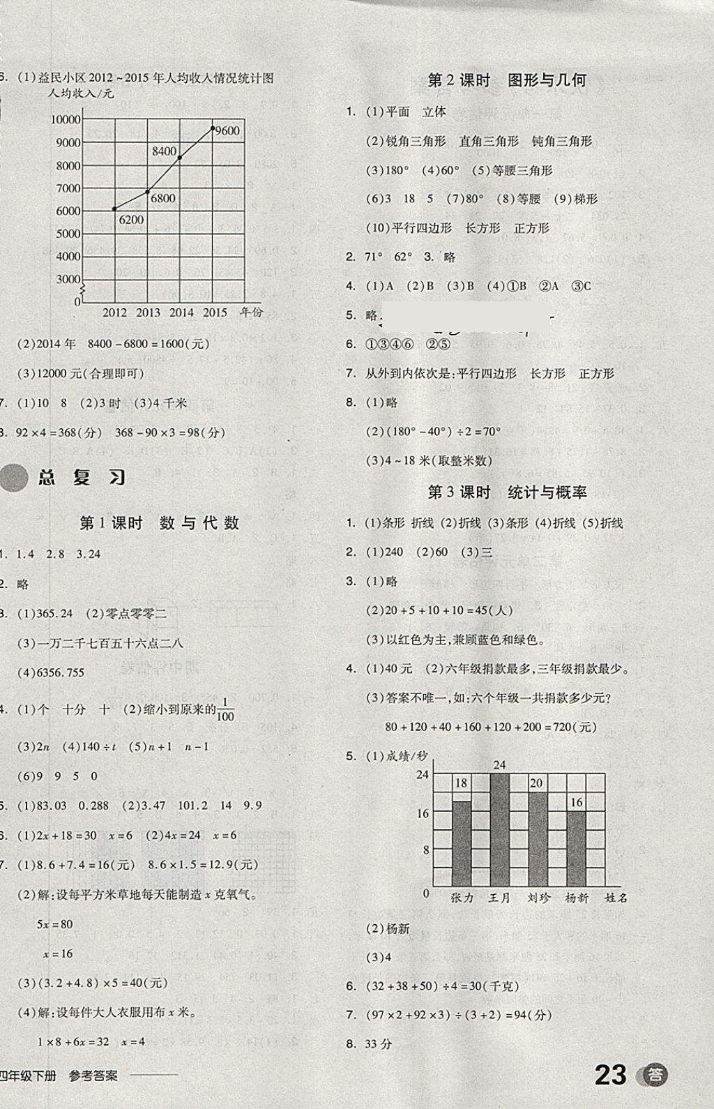 2018年全品學(xué)練考四年級數(shù)學(xué)下冊北師大版 第12頁