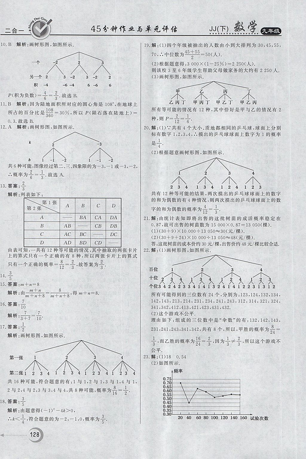 2018年紅對(duì)勾45分鐘作業(yè)與單元評(píng)估九年級(jí)數(shù)學(xué)下冊(cè)冀教版 第36頁(yè)