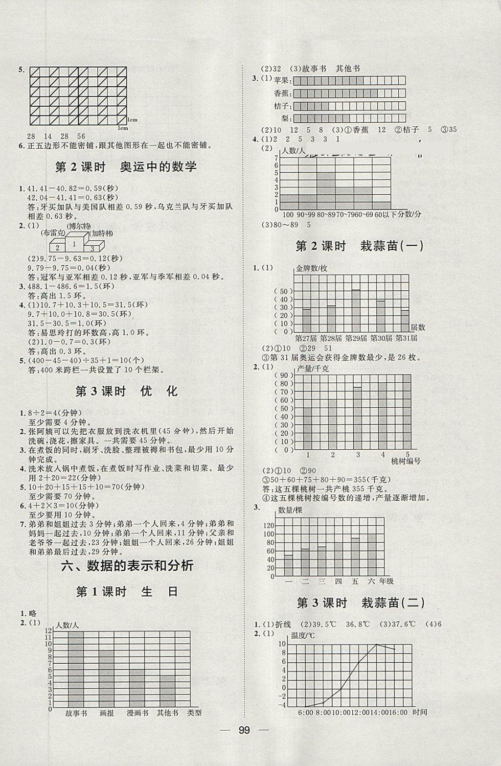 2018年陽(yáng)光計(jì)劃第一步四年級(jí)數(shù)學(xué)下冊(cè)北師大版 第11頁(yè)