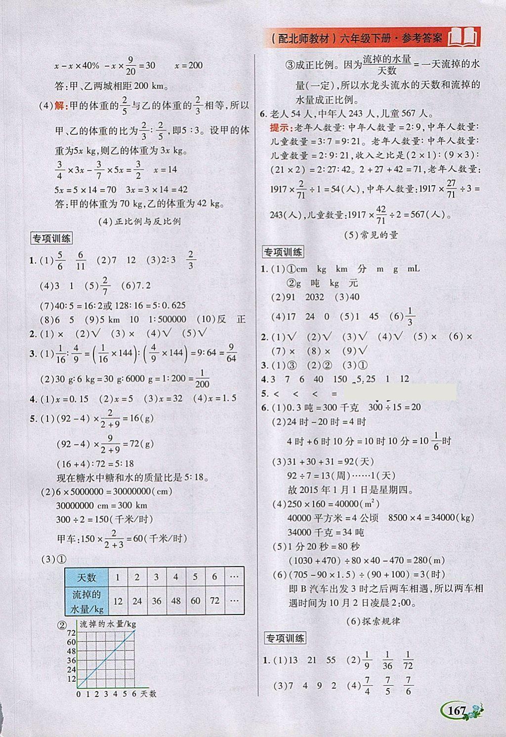 2018年教學(xué)大典六年級(jí)數(shù)學(xué)下冊(cè)北師大版 第13頁