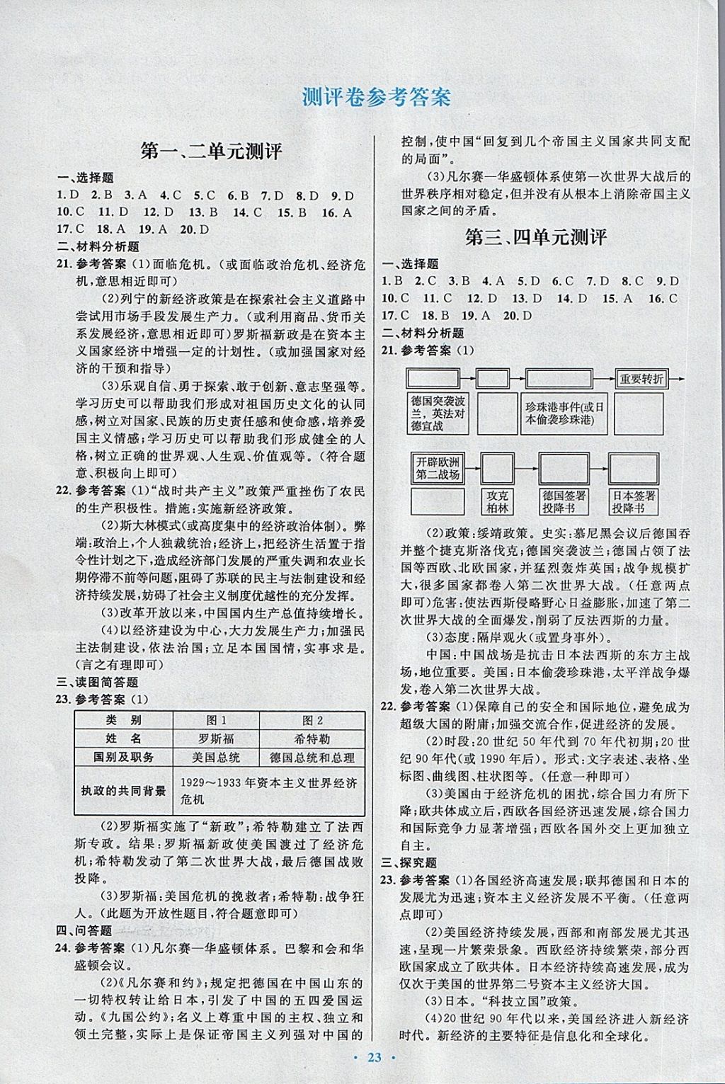 2018年初中同步测控优化设计九年级世界历史下册人教版福建专版 第7页