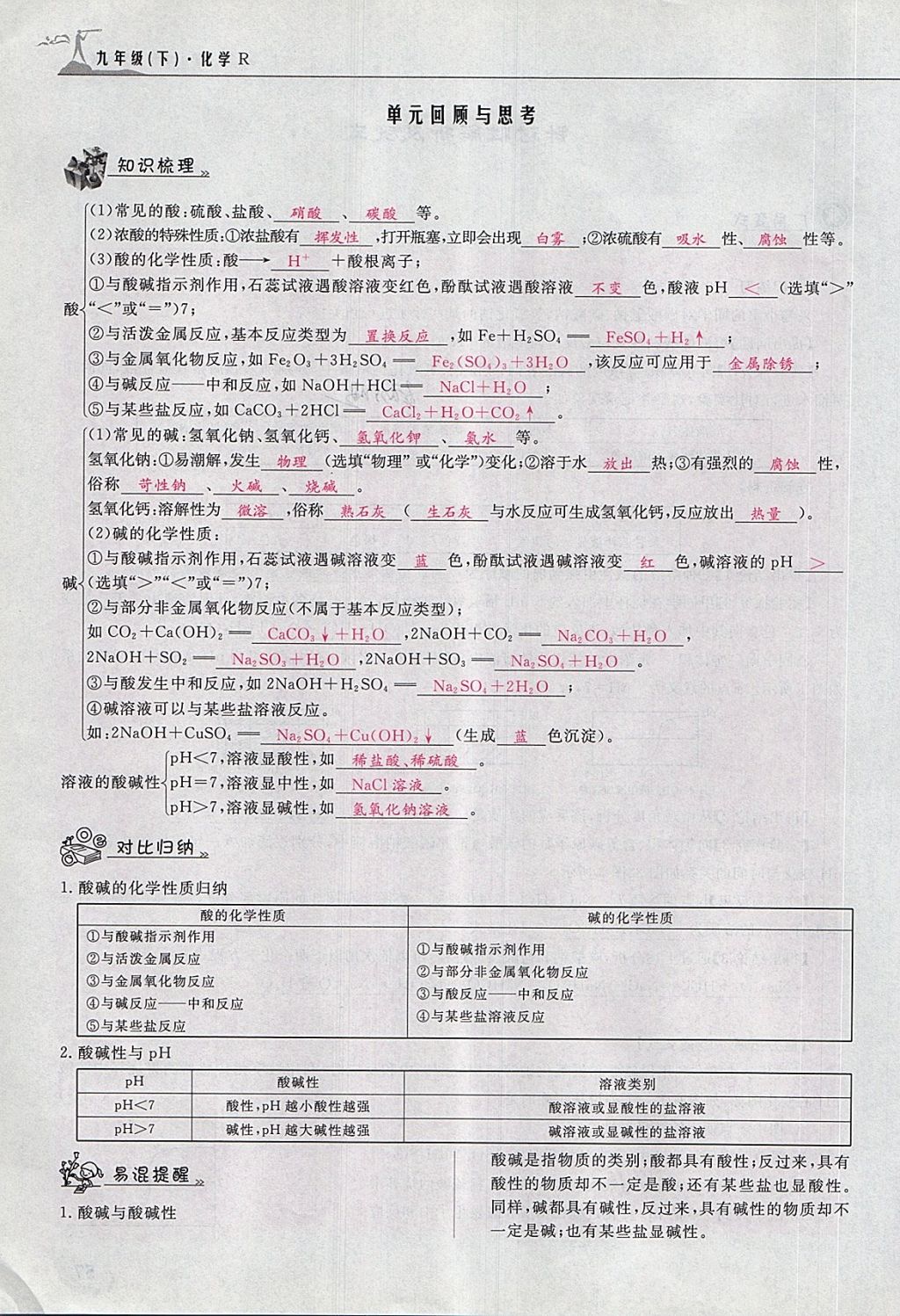 2018年五州圖書超越訓(xùn)練九年級化學(xué)下冊人教版 第199頁