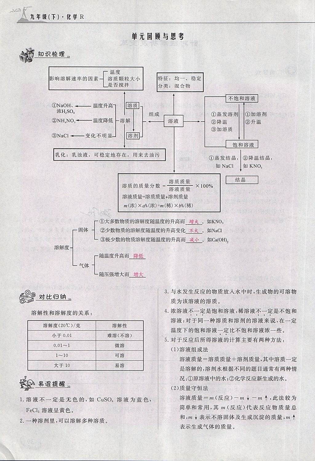 2018年五州圖書超越訓(xùn)練九年級化學(xué)下冊人教版 第61頁