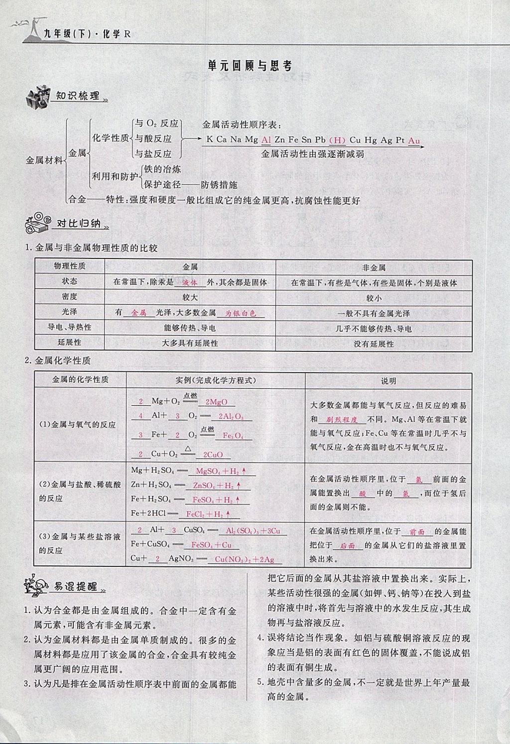 2018年五州圖書超越訓(xùn)練九年級化學(xué)下冊人教版 第107頁