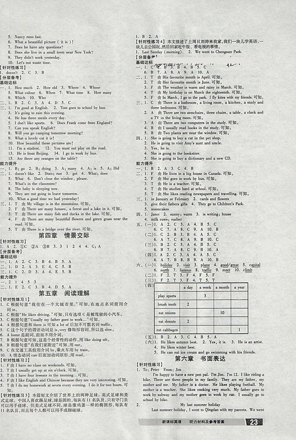 2018年全品小學(xué)總復(fù)習(xí)教程英語 第10頁