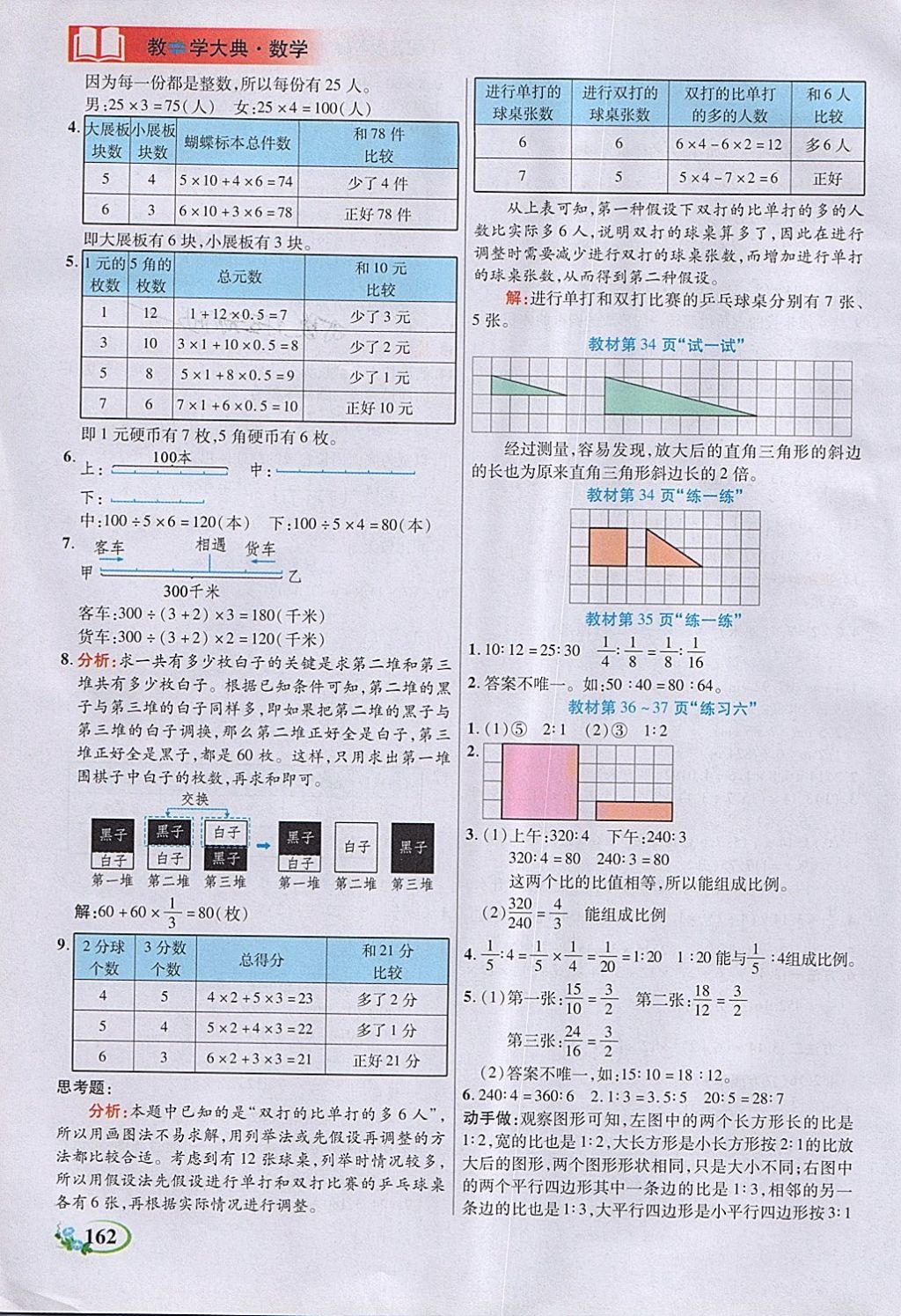 2018年教學大典六年級數(shù)學下冊蘇教版 第18頁