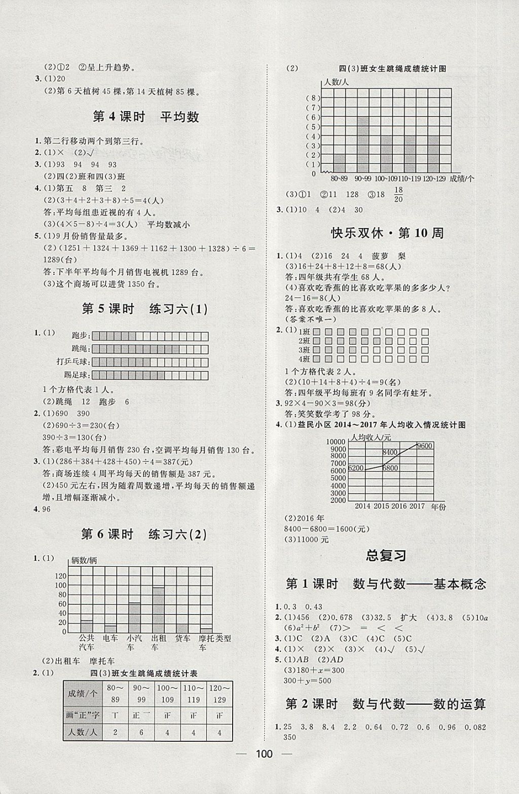 2018年陽(yáng)光計(jì)劃第一步四年級(jí)數(shù)學(xué)下冊(cè)北師大版 第12頁(yè)