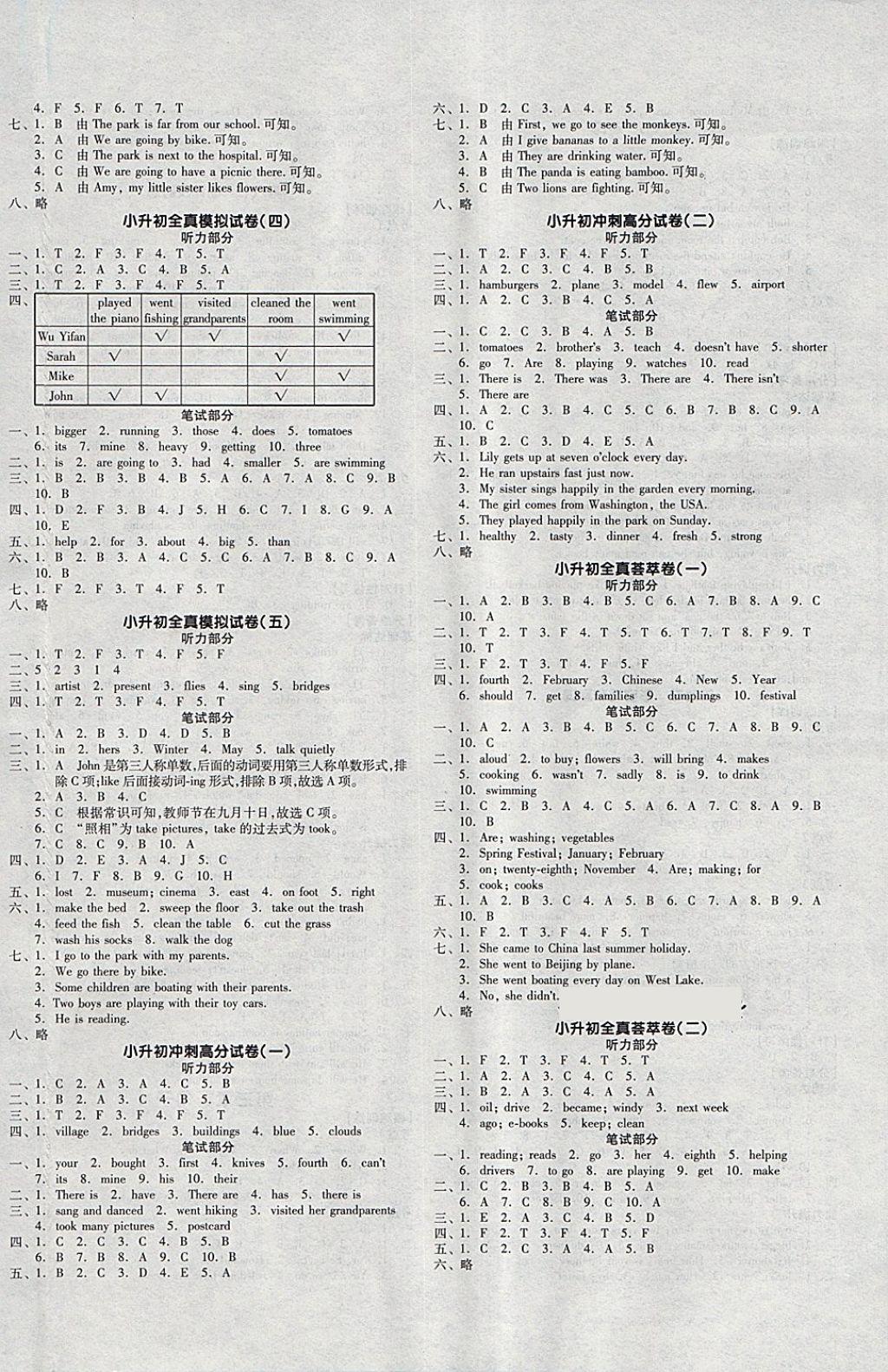 2018年全品小學(xué)總復(fù)習(xí)教程英語 第12頁