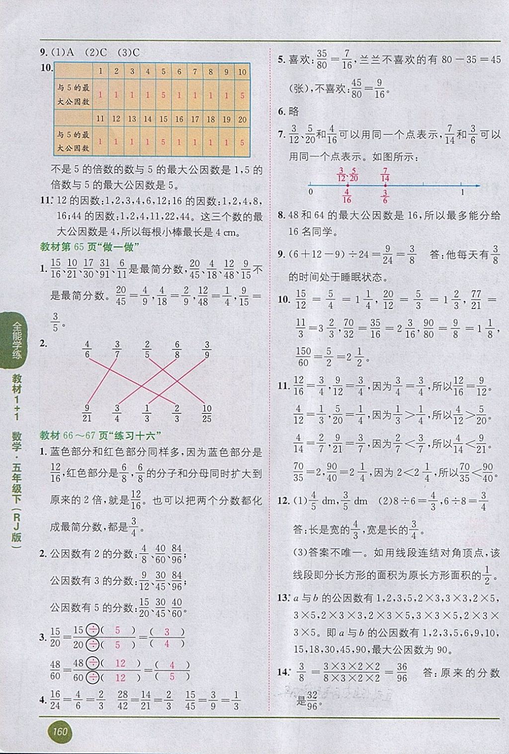 2018年課本人教版五年級(jí)數(shù)學(xué)下冊(cè) 第8頁(yè)