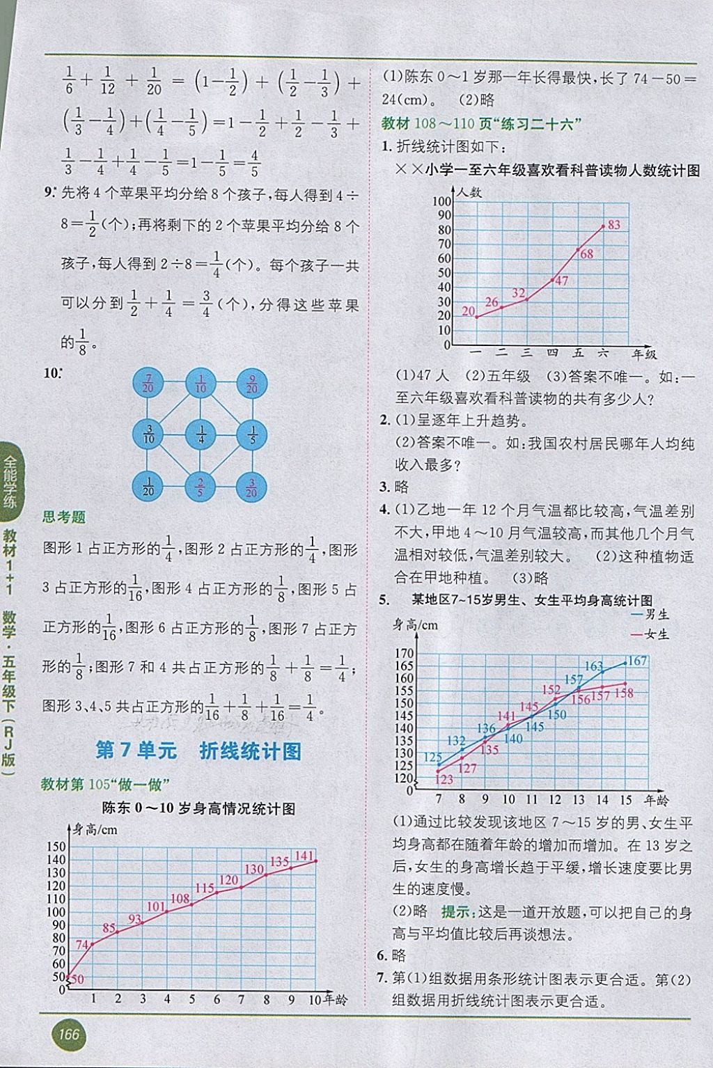 2018年课本人教版五年级数学下册 第14页