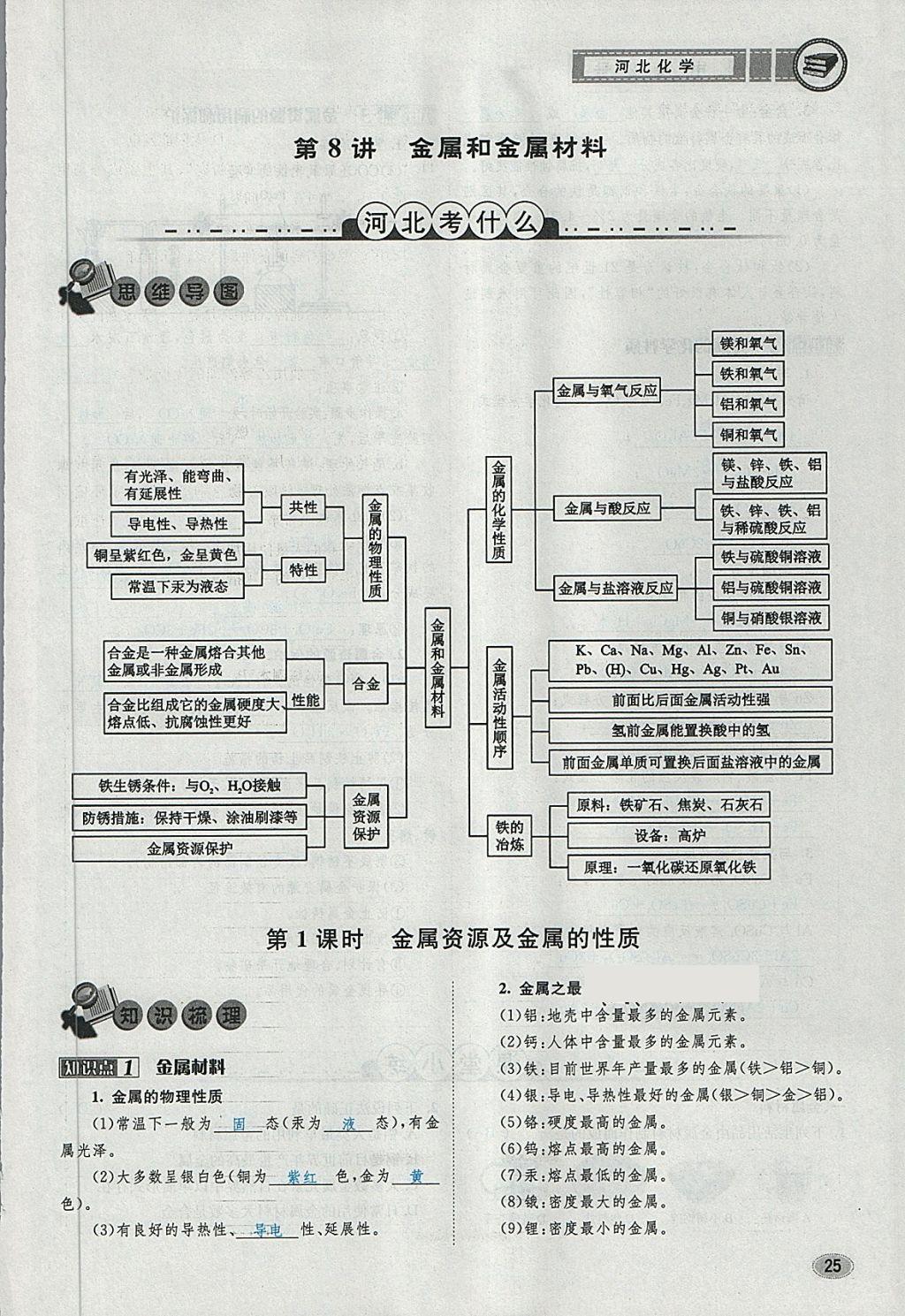 2018年中考2號(hào)河北考試說明的說明化學(xué) 第107頁