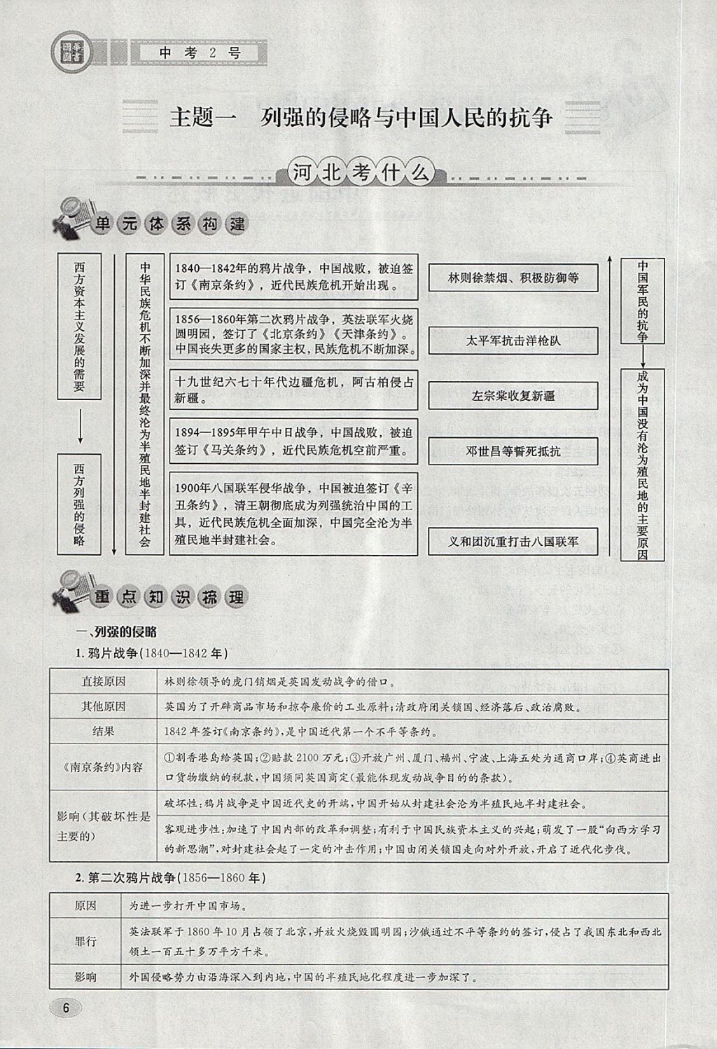 2018年中考2号河北考试说明的说明历史 第2页