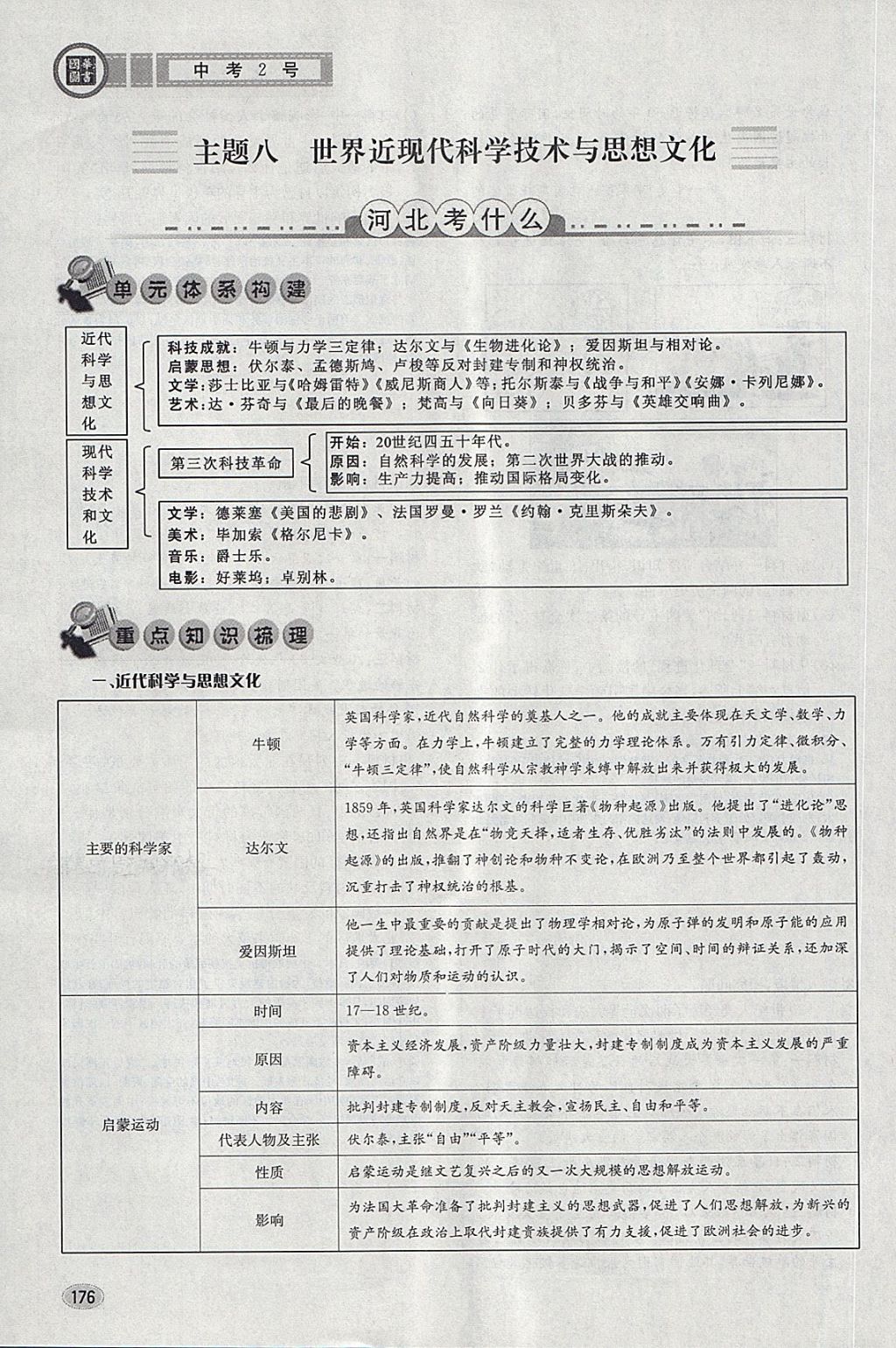 2018年中考2號河北考試說明的說明歷史 第172頁