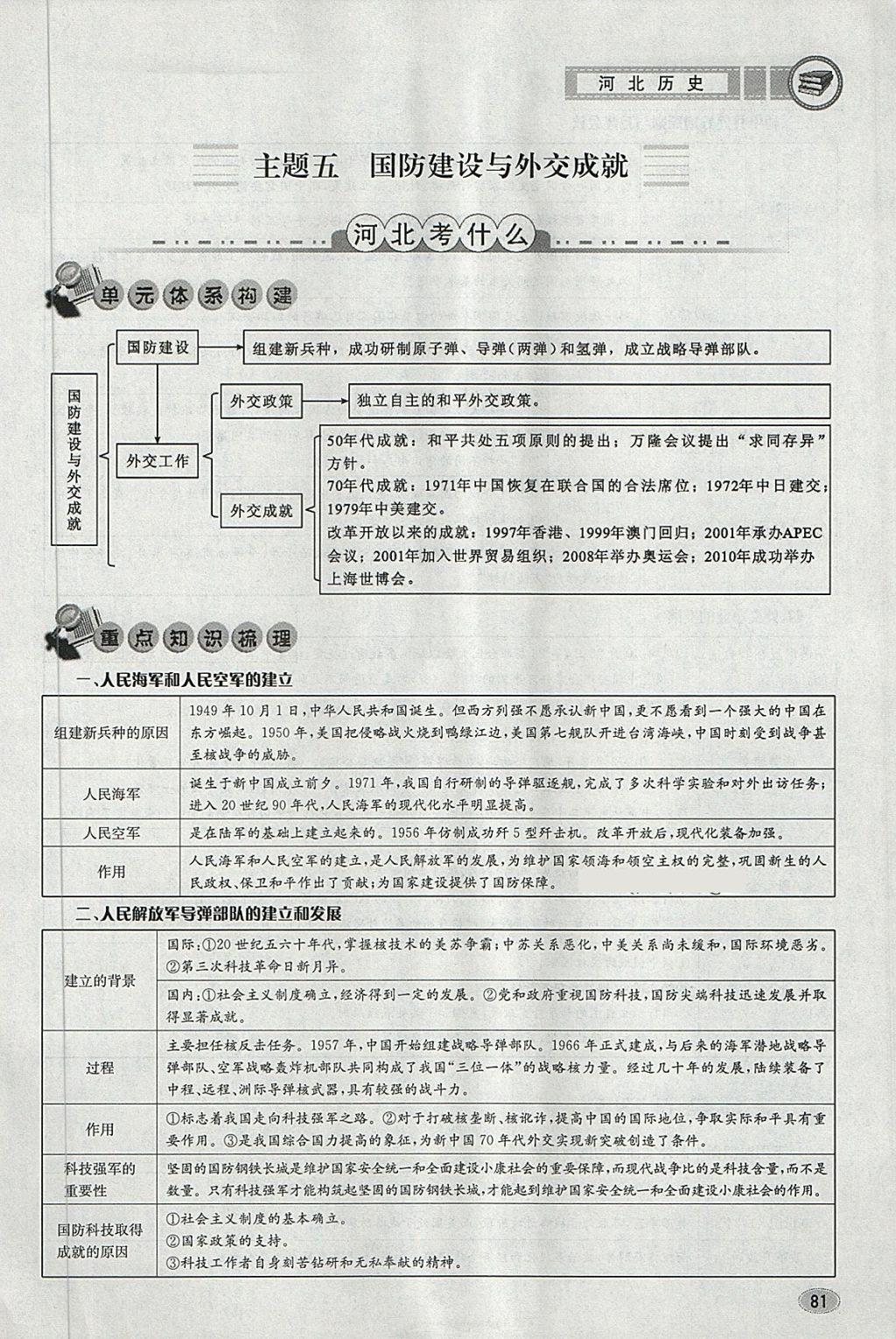 2018年中考2号河北考试说明的说明历史 第77页