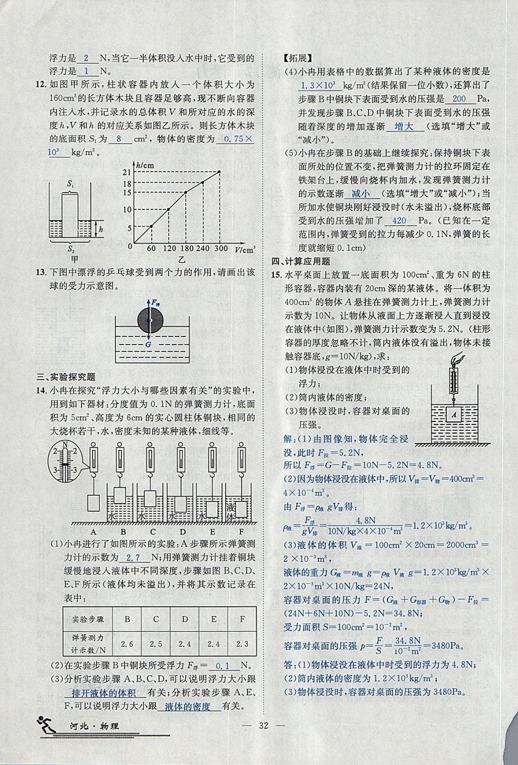 2018年中考2號河北考試說明的說明物理 第155頁