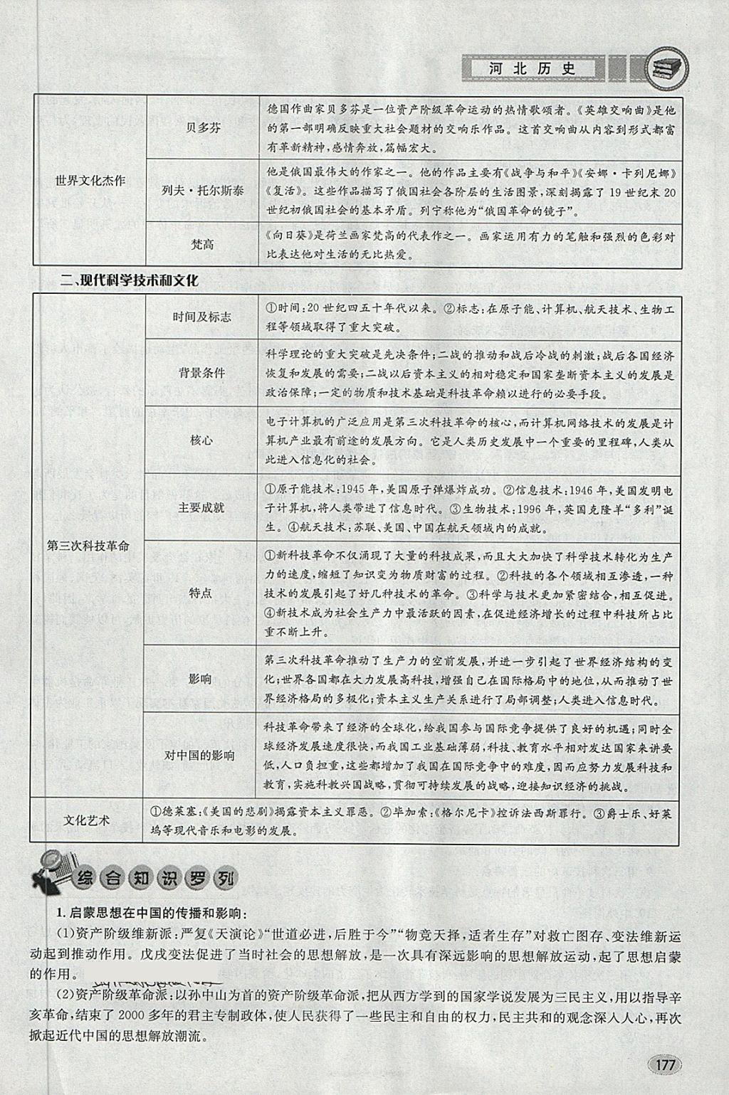 2018年中考2号河北考试说明的说明历史 第173页