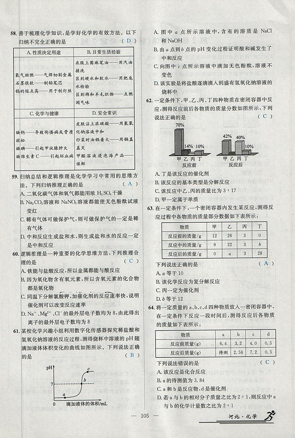 2018年中考2號(hào)河北考試說(shuō)明的說(shuō)明化學(xué) 第235頁(yè)