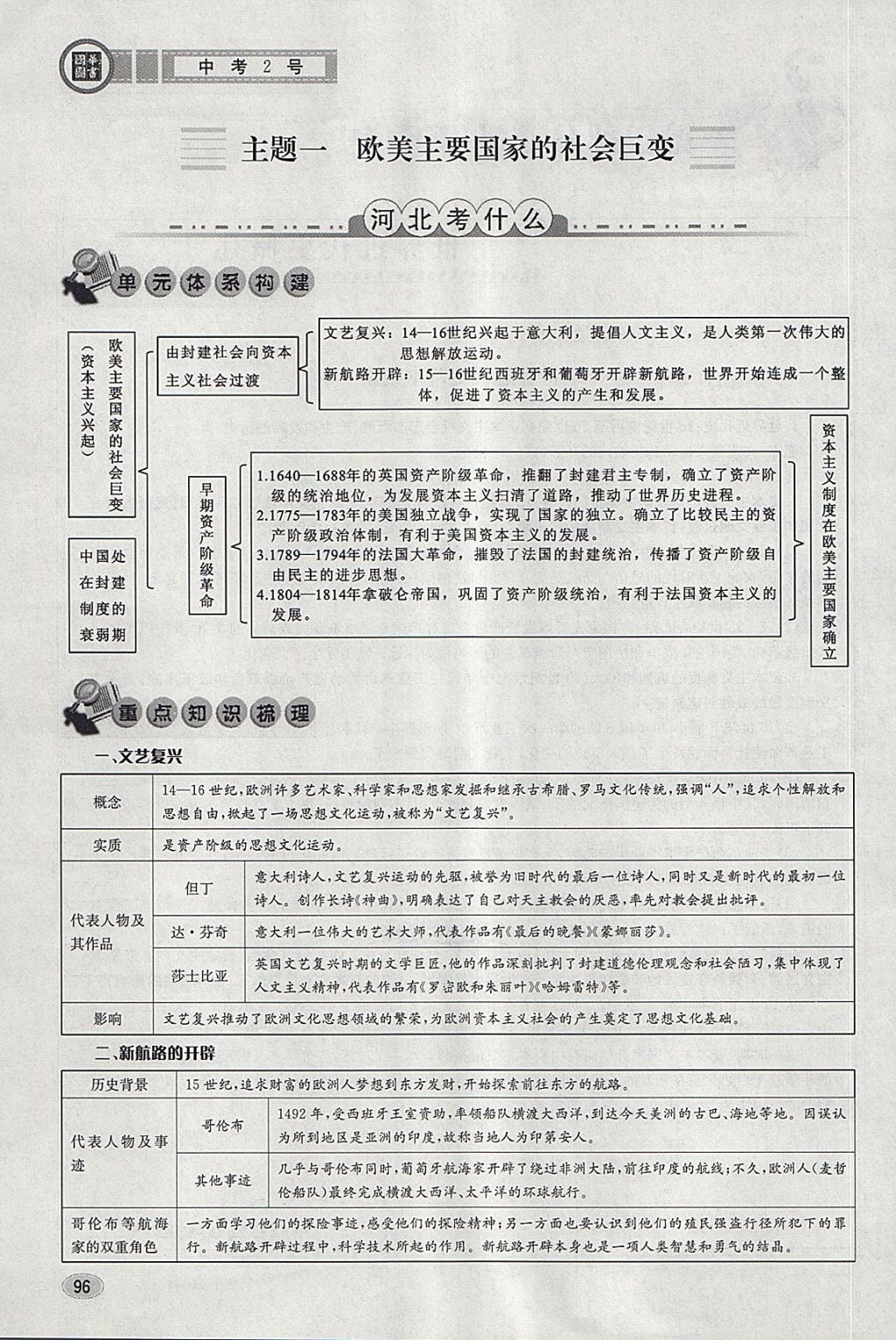 2018年中考2號河北考試說明的說明歷史 第92頁